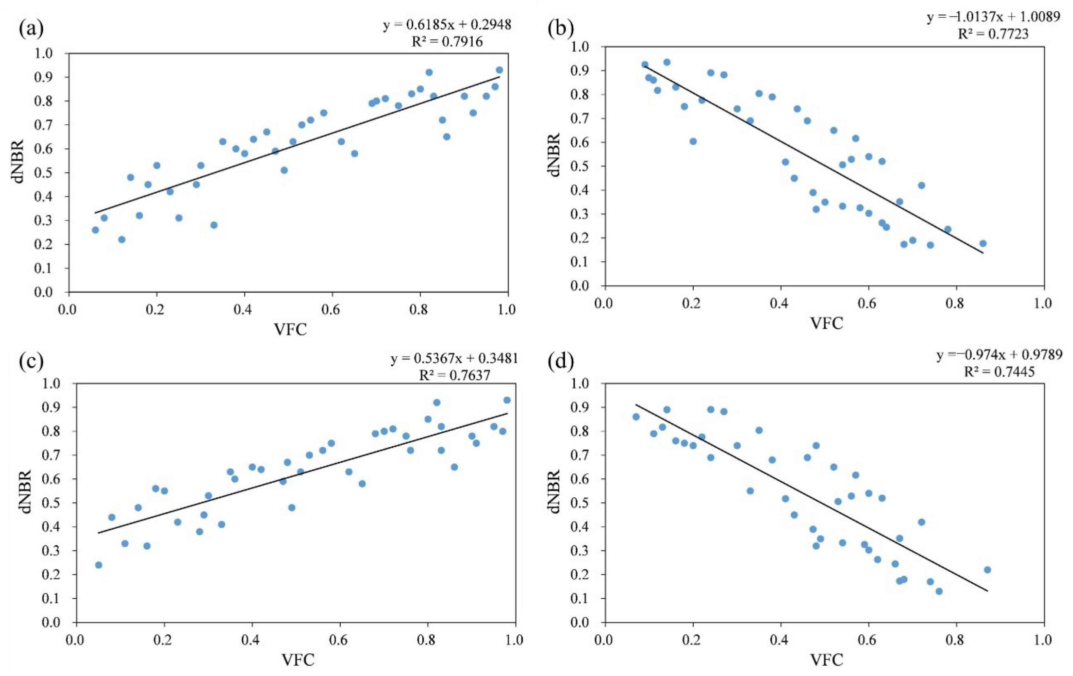 Remotesensing 14 04431 g010 550