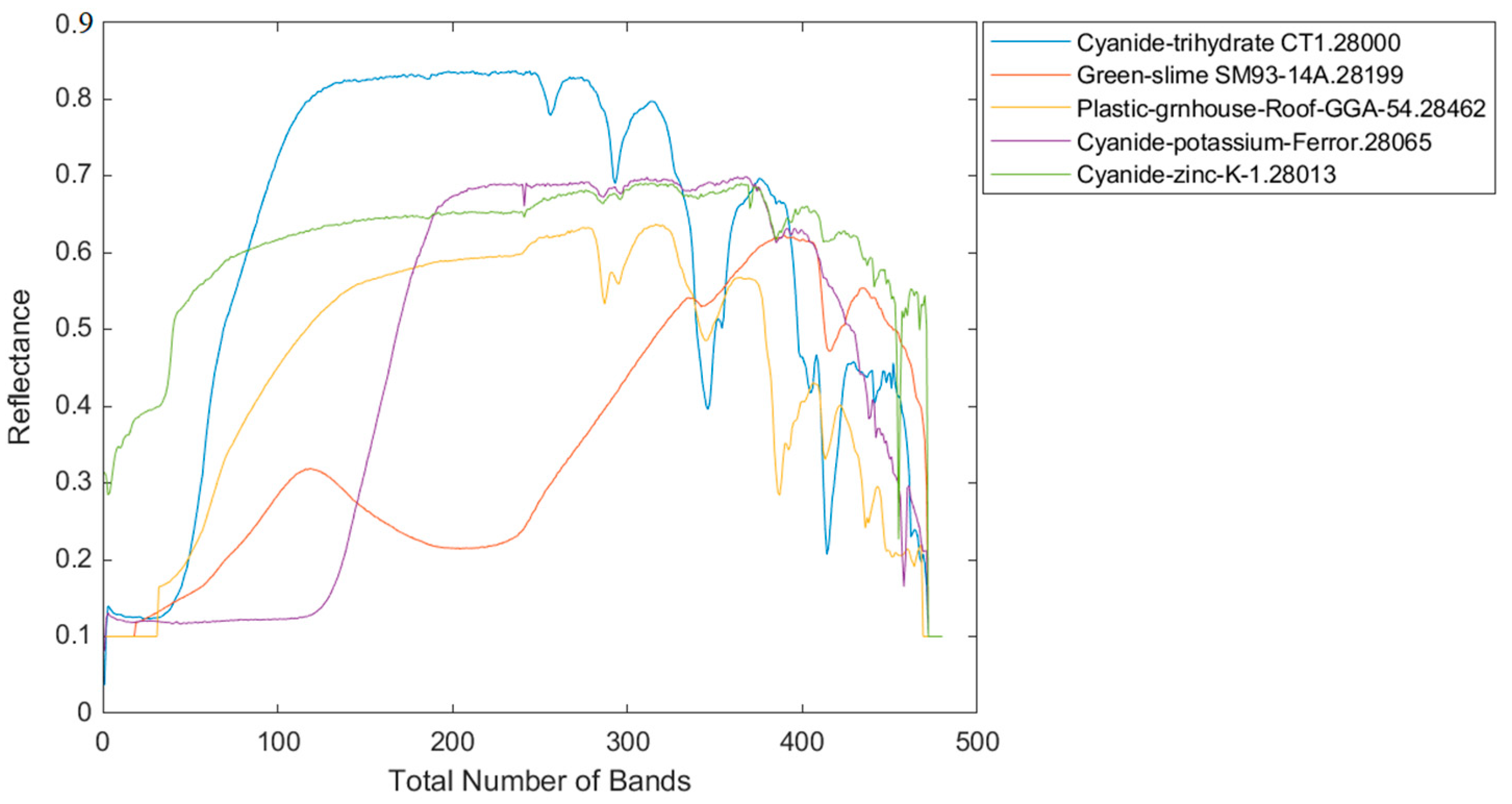 Remotesensing 14 04433 g003 550