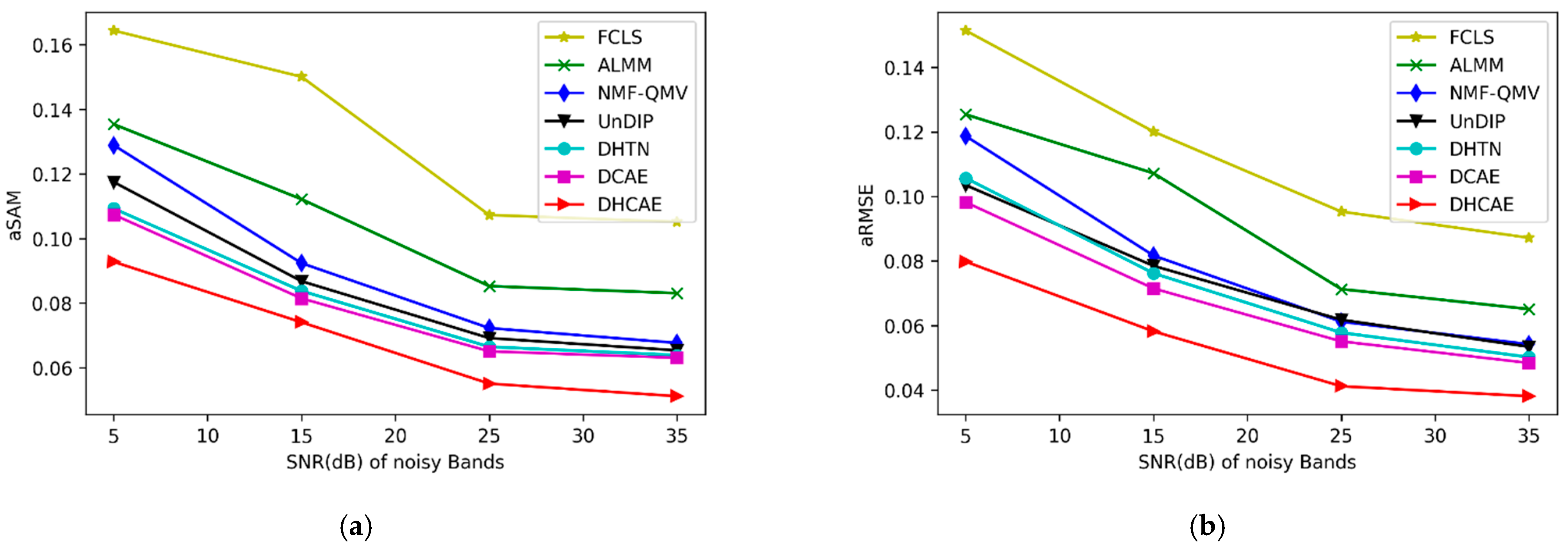 Remotesensing 14 04433 g005 550