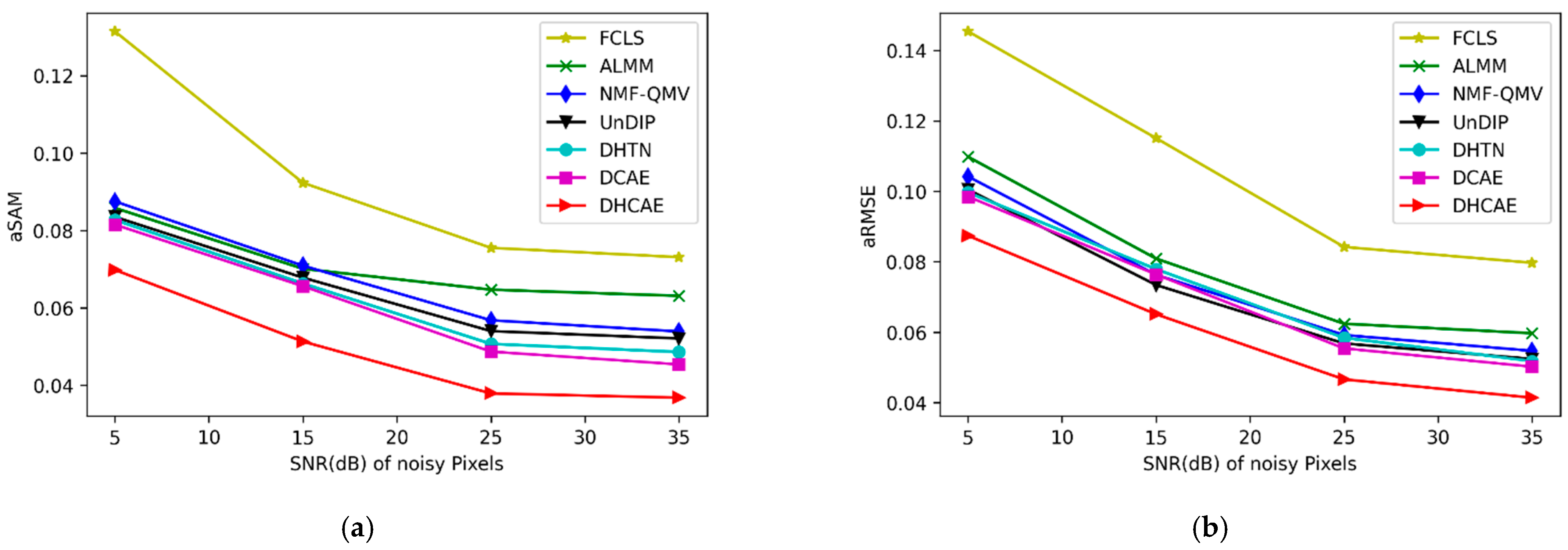 Remotesensing 14 04433 g006 550