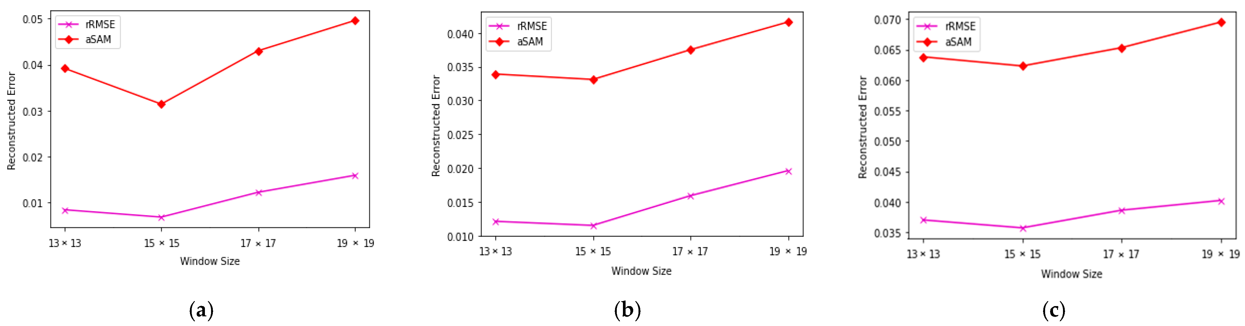 Remotesensing 14 04433 g016 550