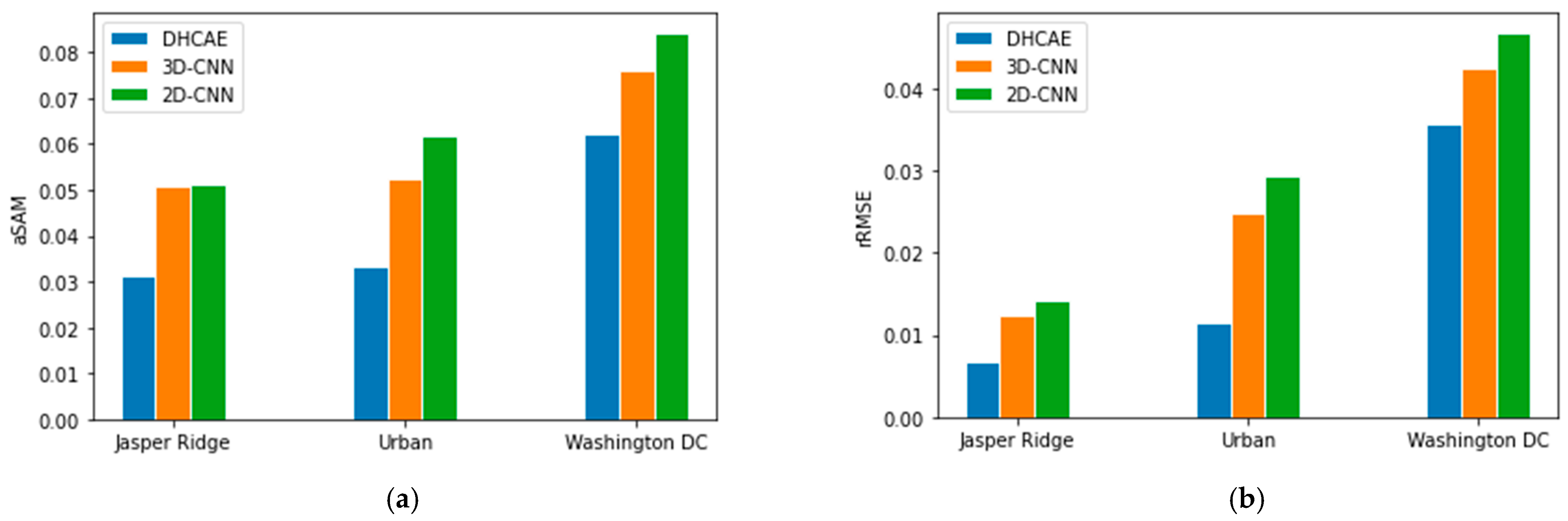 Remotesensing 14 04433 g017 550