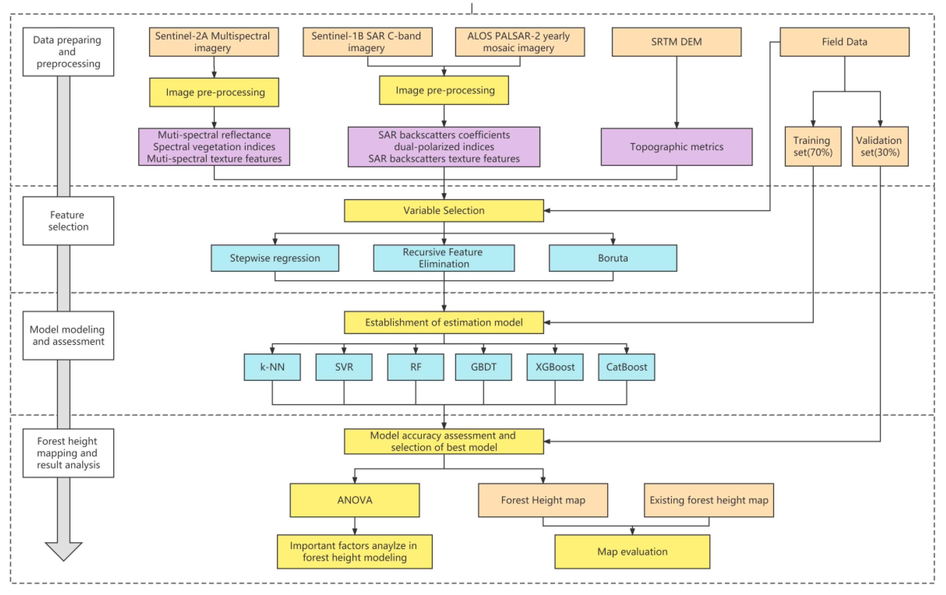 Remotesensing 14 04434 g002