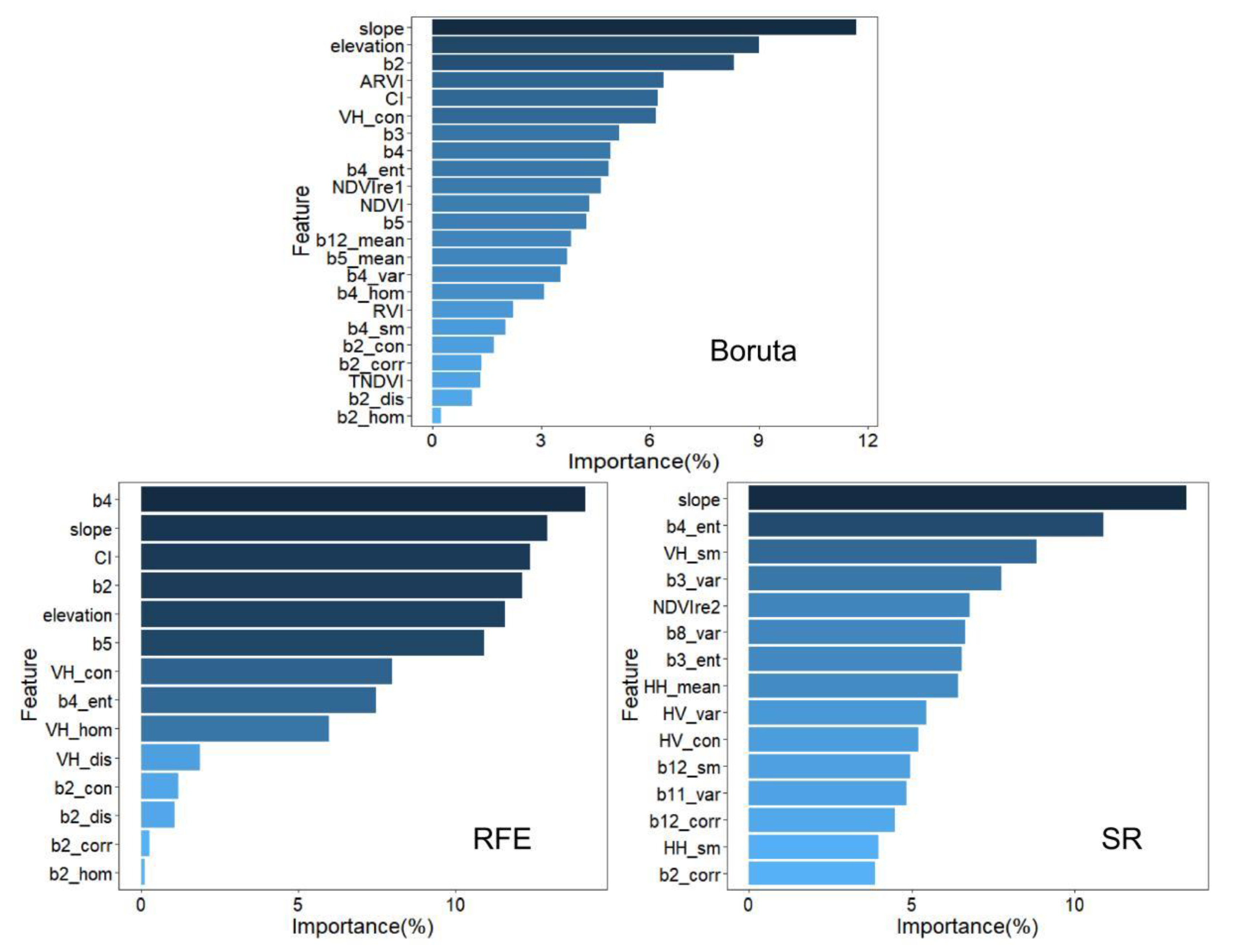 Remotesensing 14 04434 g004