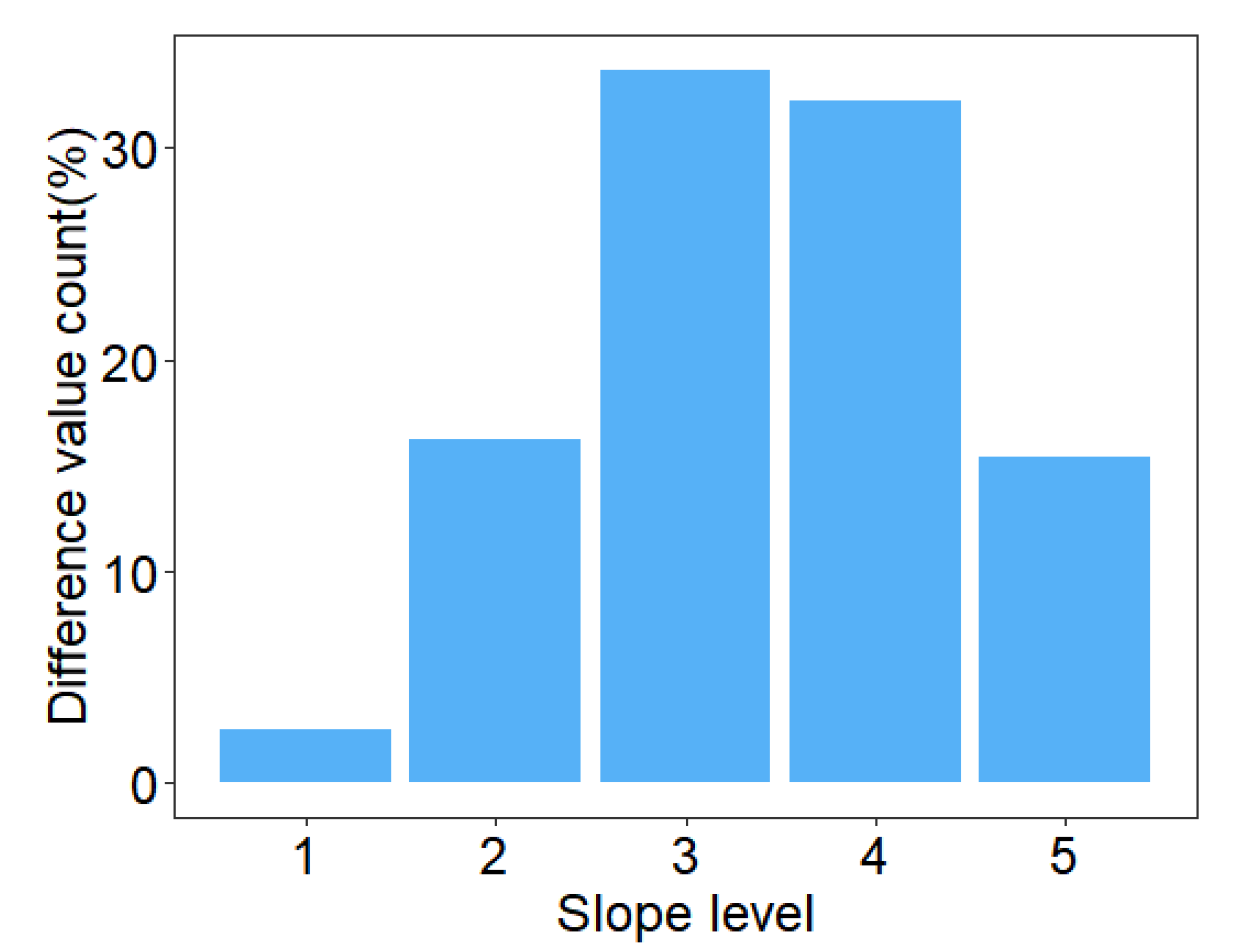Remotesensing 14 04434 g007