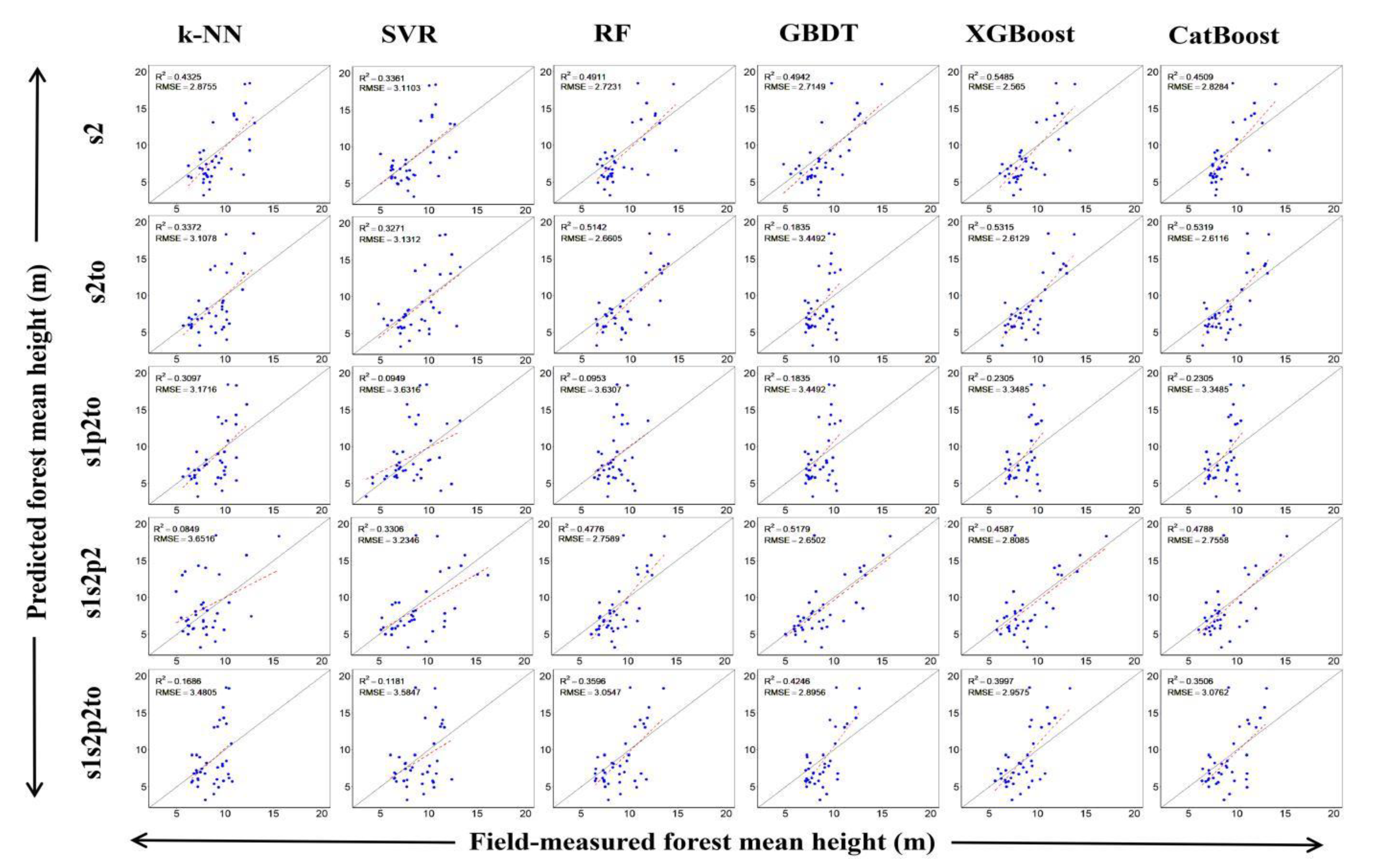 Remotesensing 14 04434 g0a1