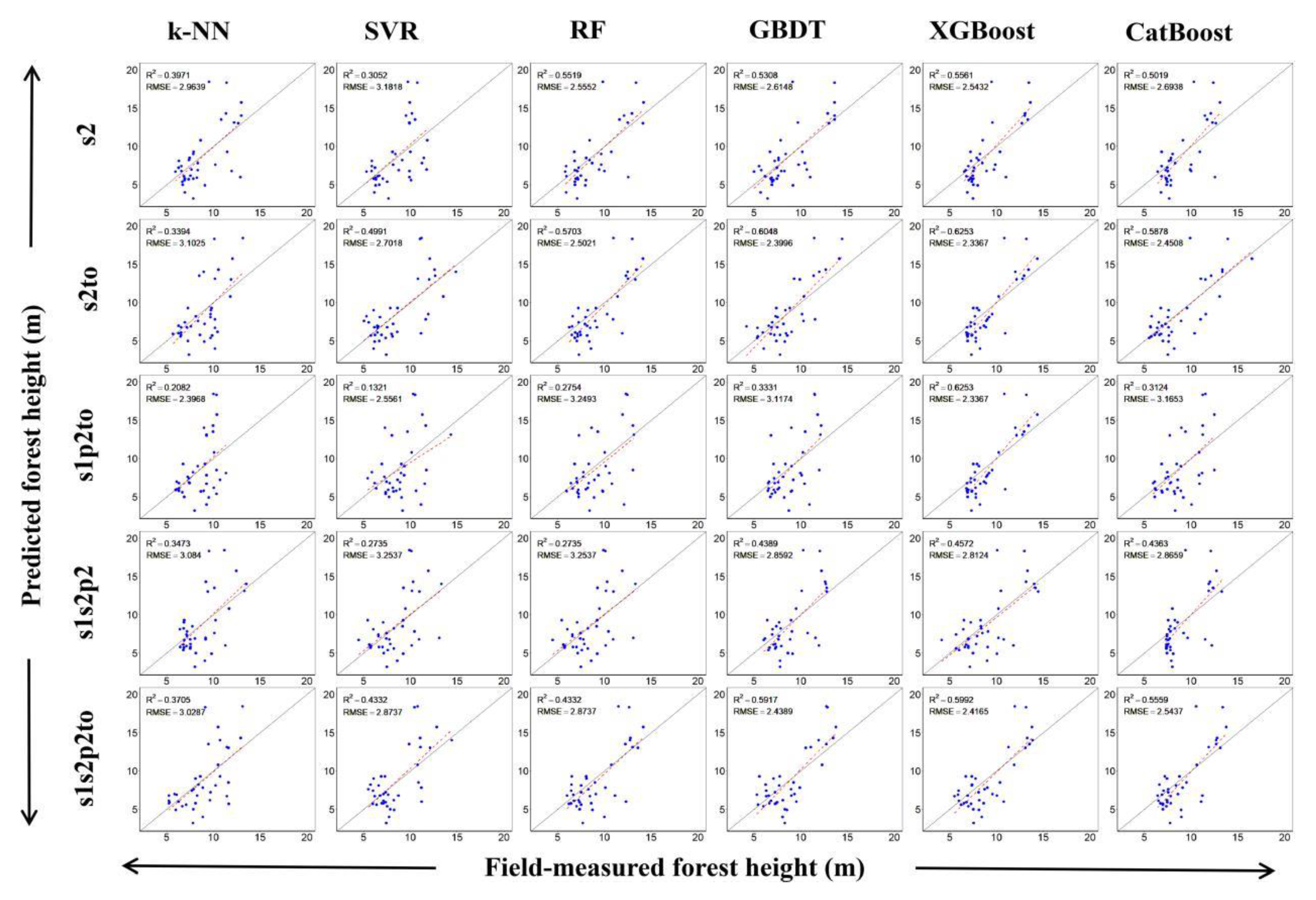 Remotesensing 14 04434 g0a2