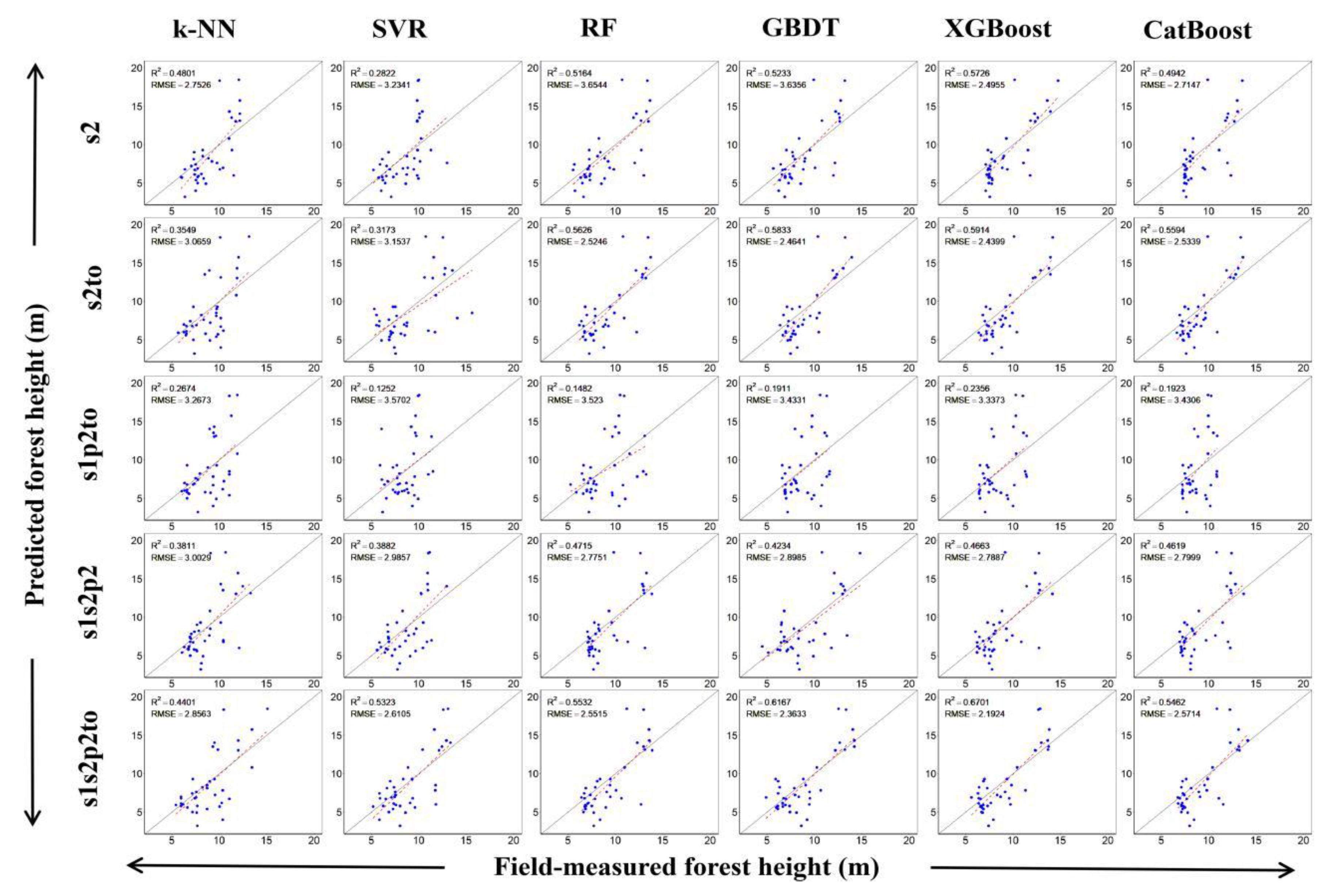 Remotesensing 14 04434 g0a3