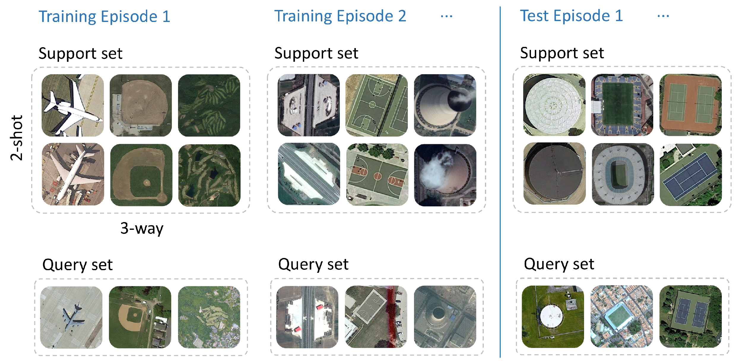 Remotesensing 14 04435 g005 550