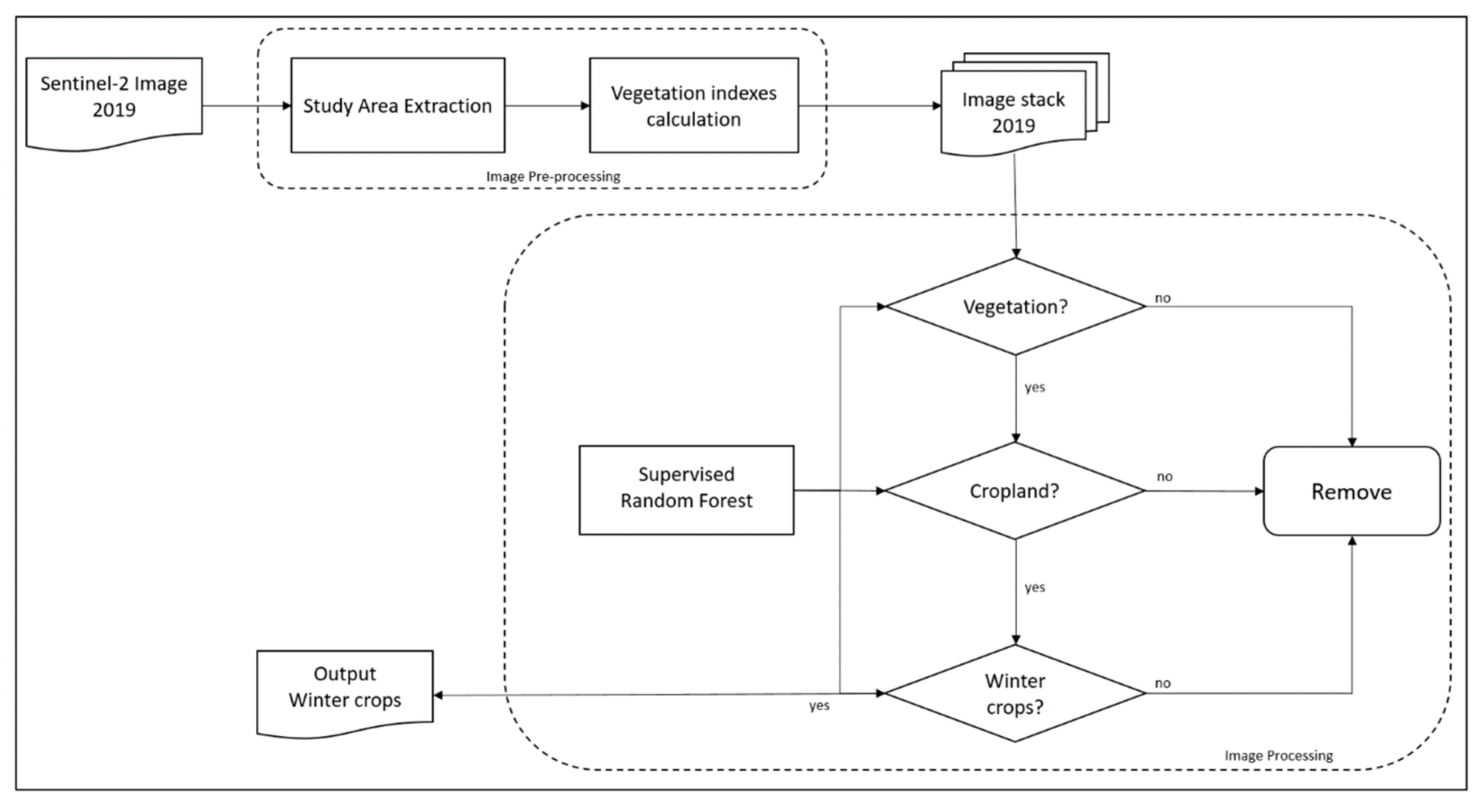 Remotesensing 14 04437 g002 550