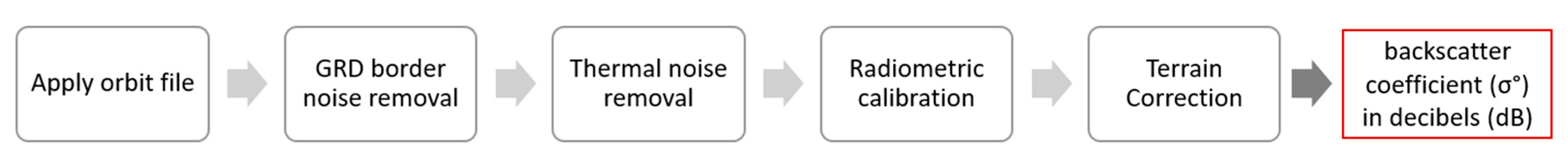 Remotesensing 14 04437 g004 550