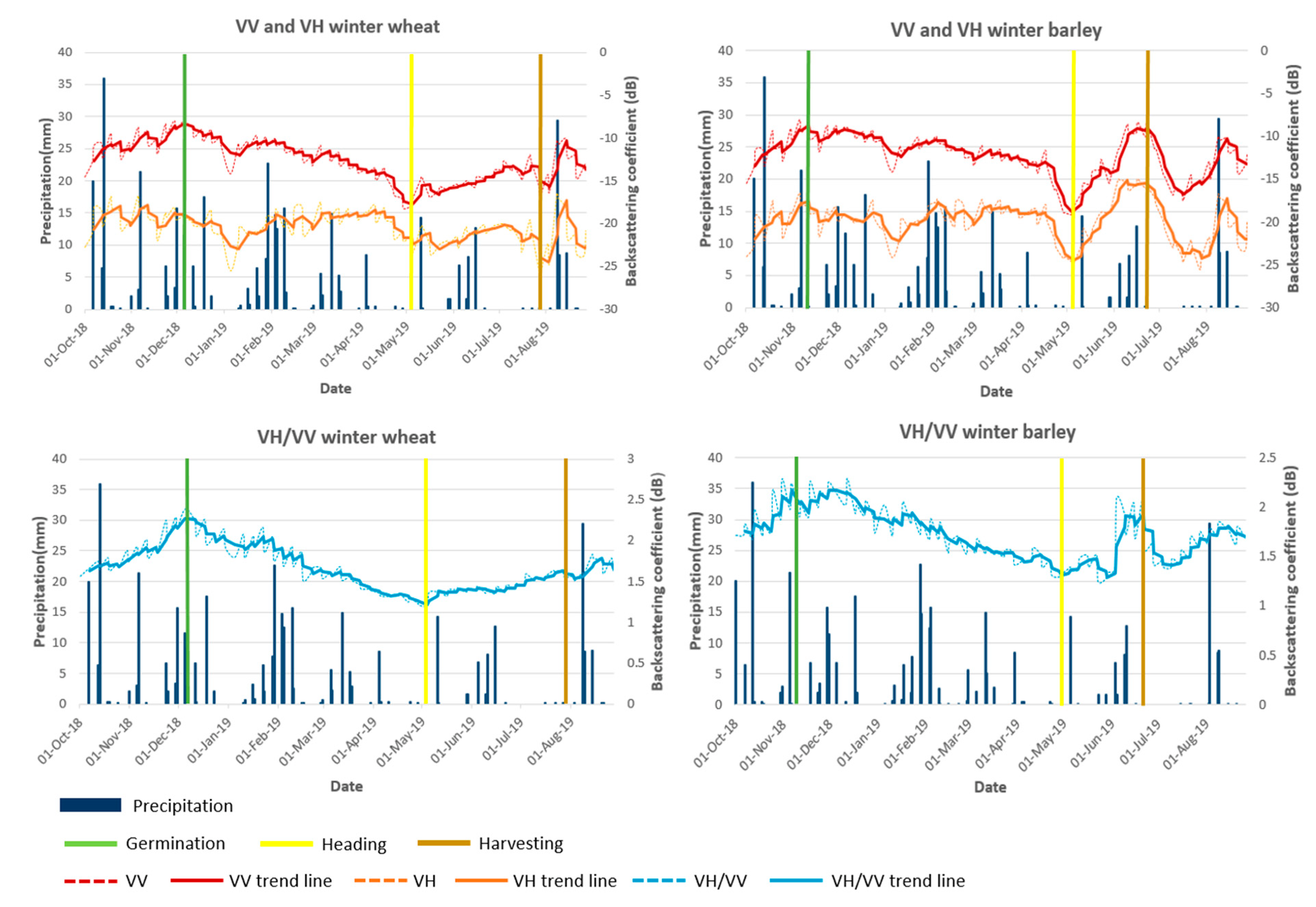 Remotesensing 14 04437 g010 550