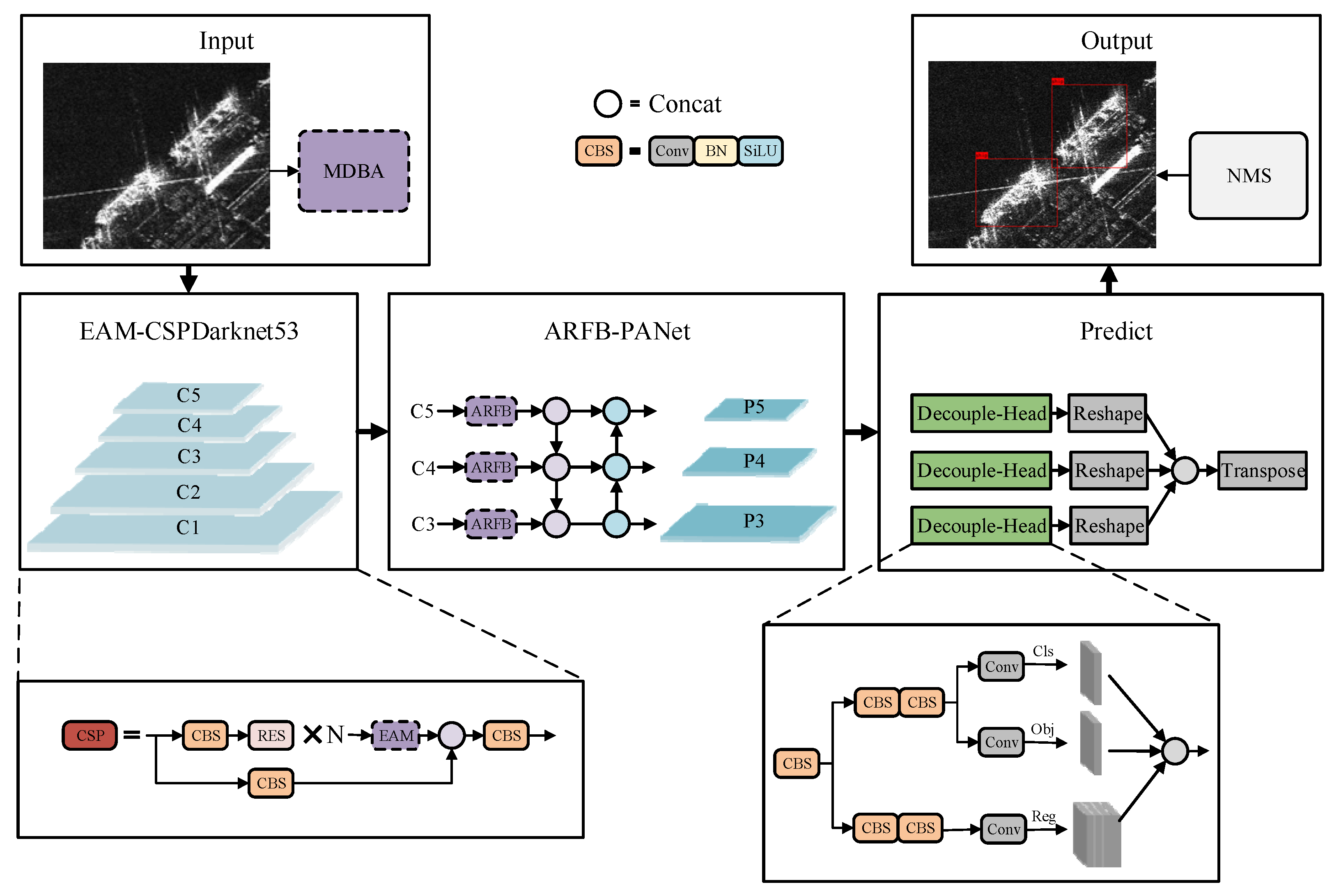 Remotesensing 14 04438 g001 550