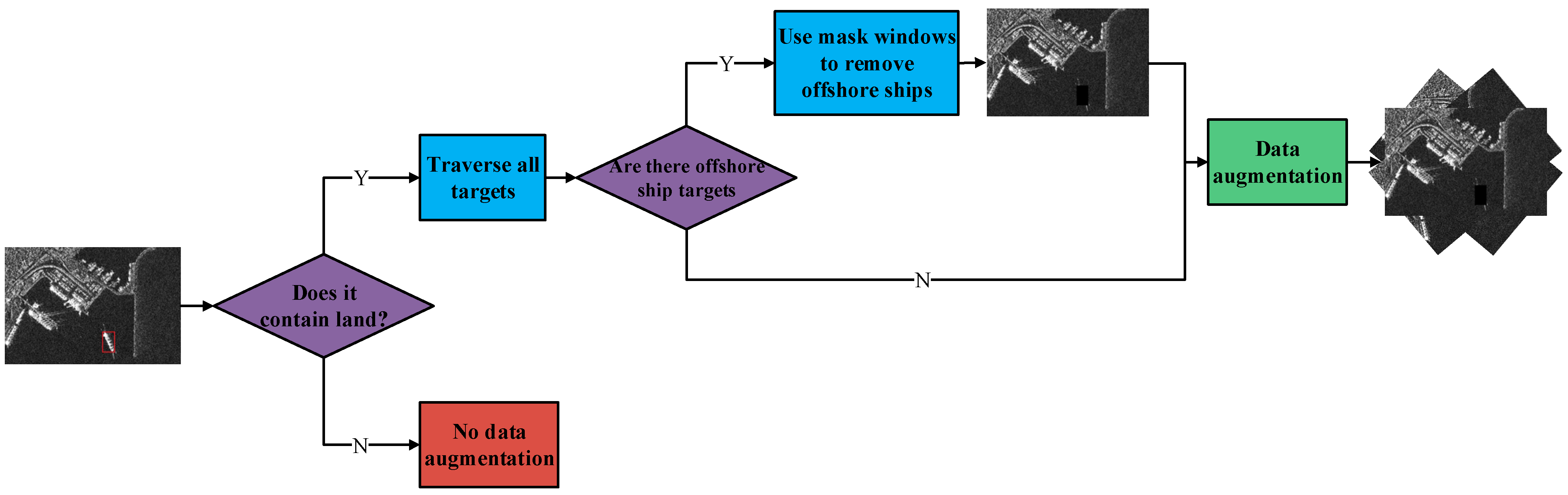 Remotesensing 14 04438 g002 550