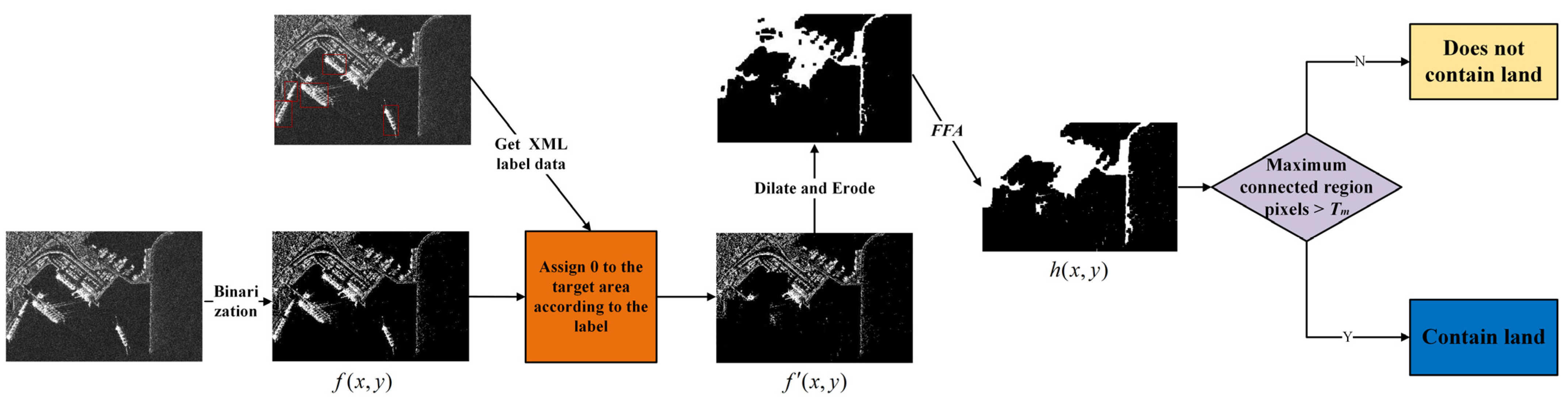 Remotesensing 14 04438 g003 550