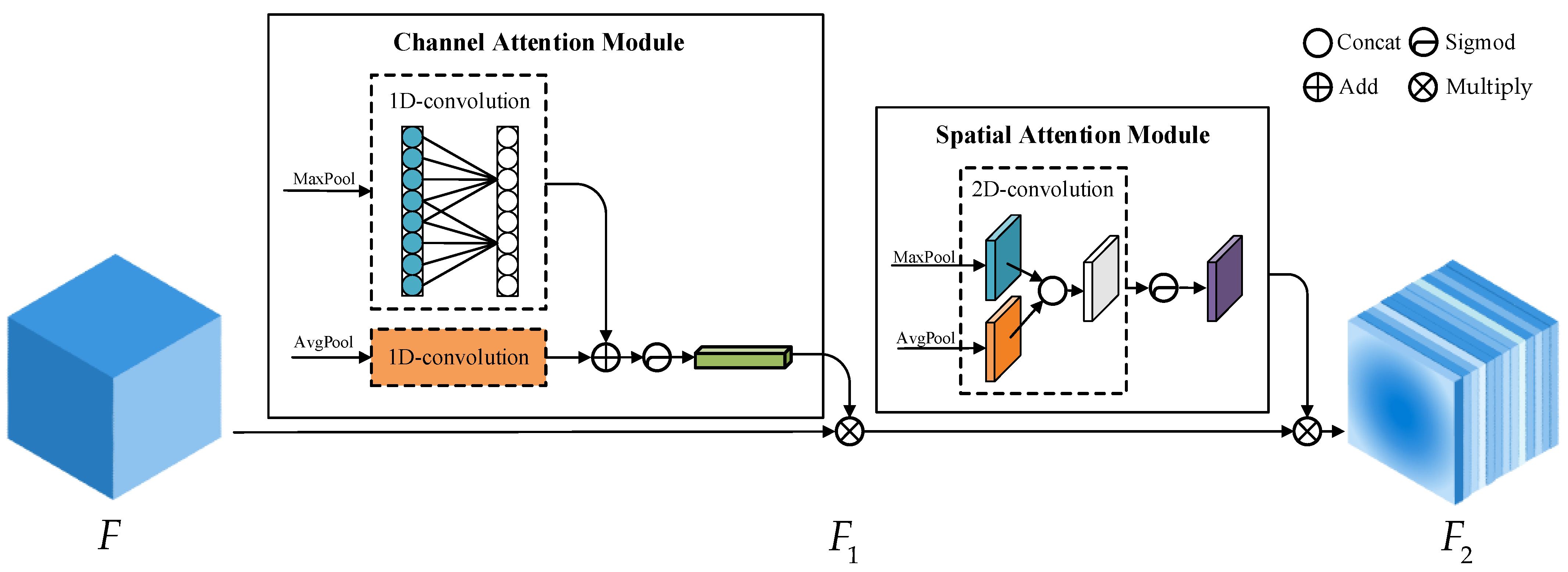 Remotesensing 14 04438 g005 550