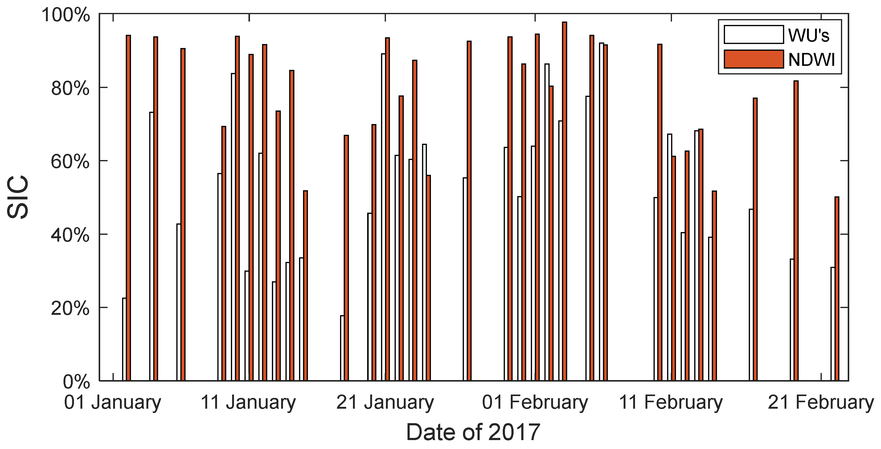 Remotesensing 14 04439 g006 550