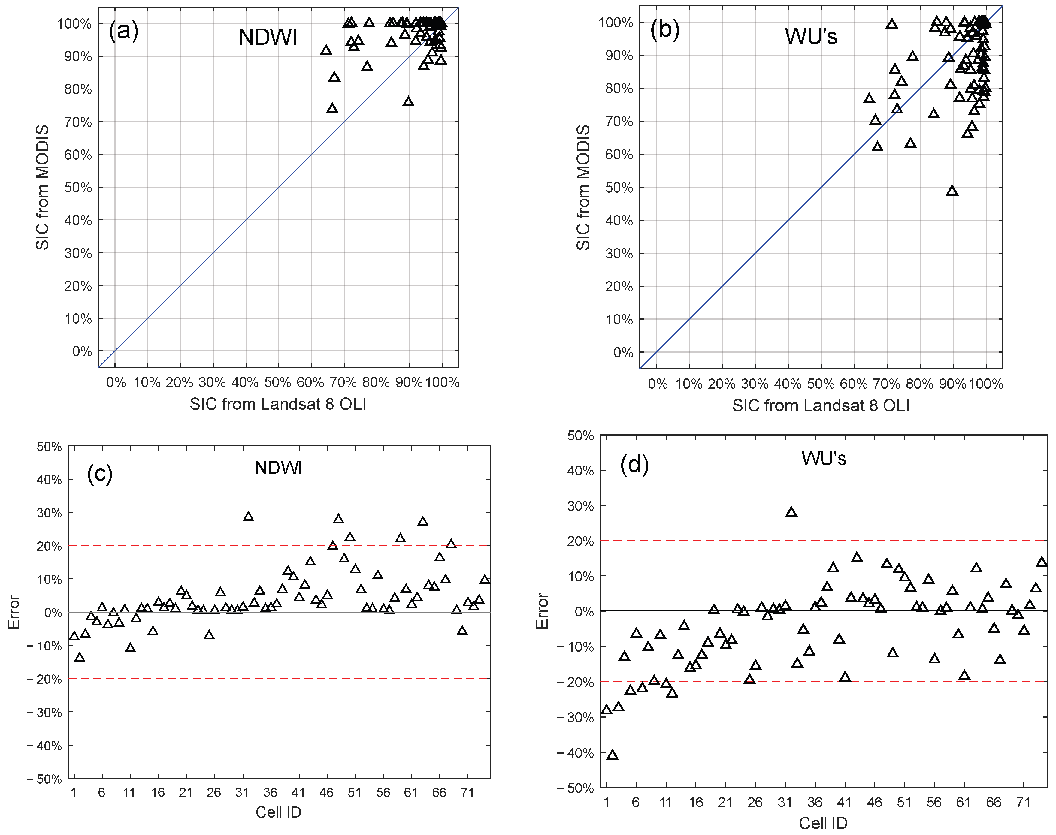 Remotesensing 14 04439 g011 550