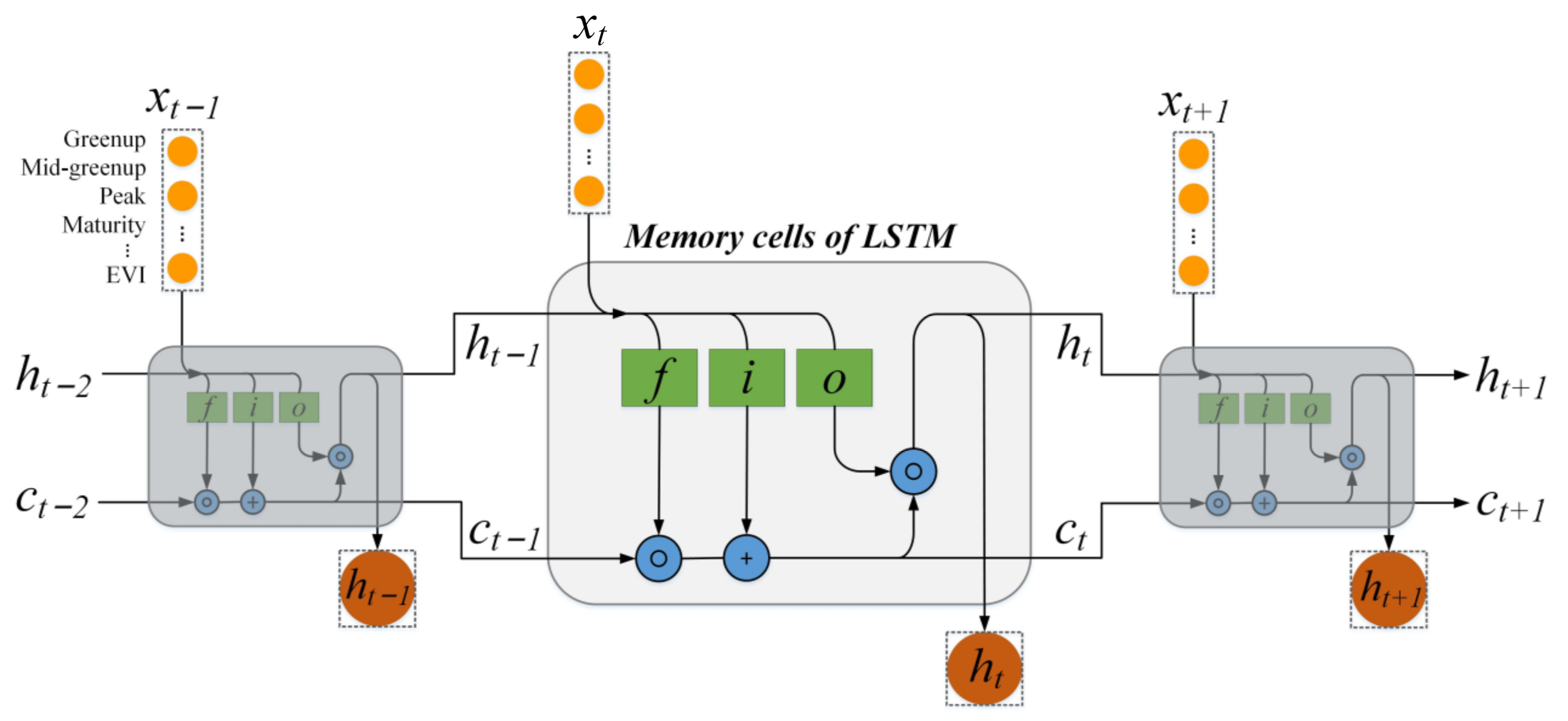 Remotesensing 14 04441 g005
