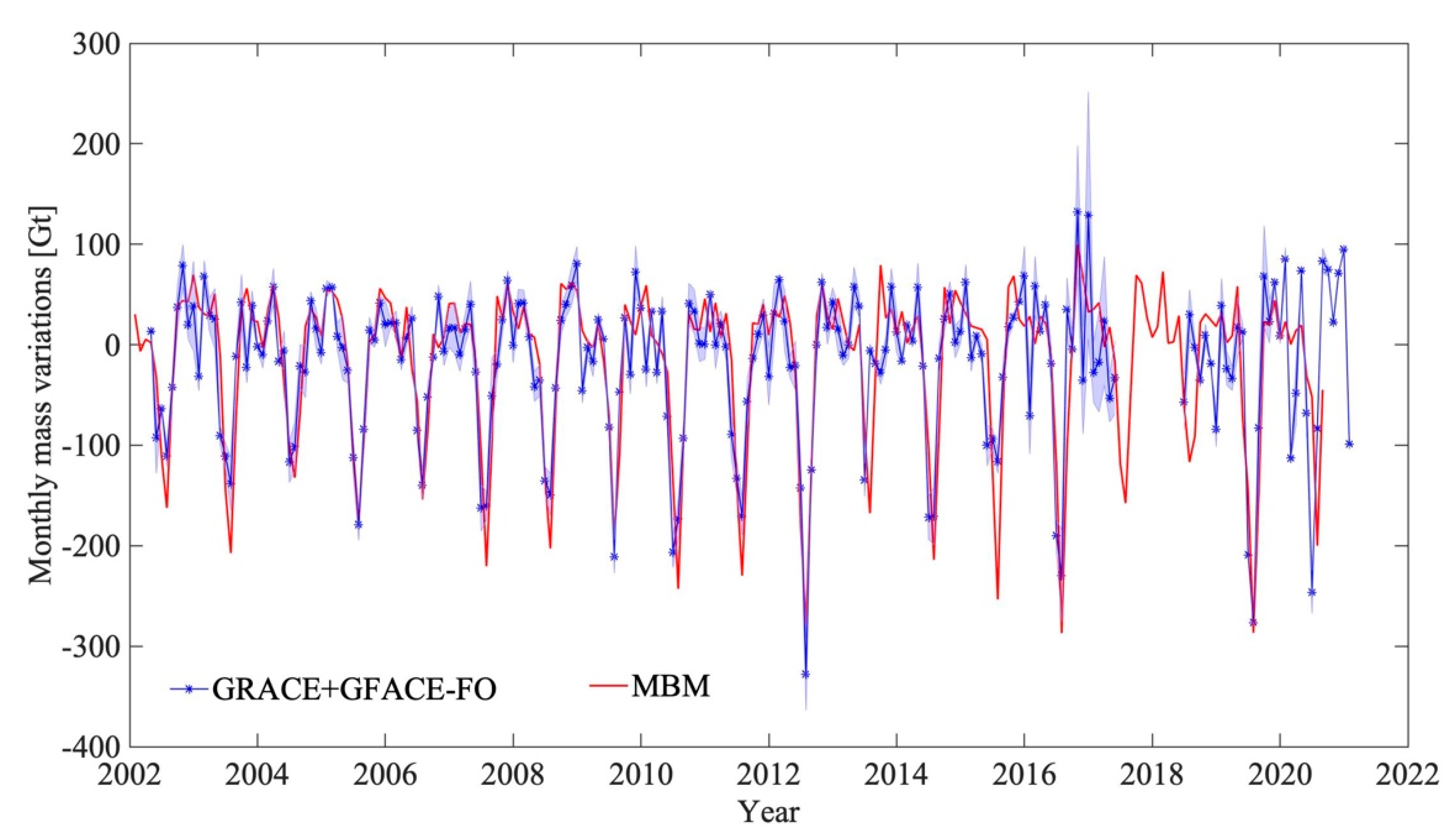 Remotesensing 14 04442 g001