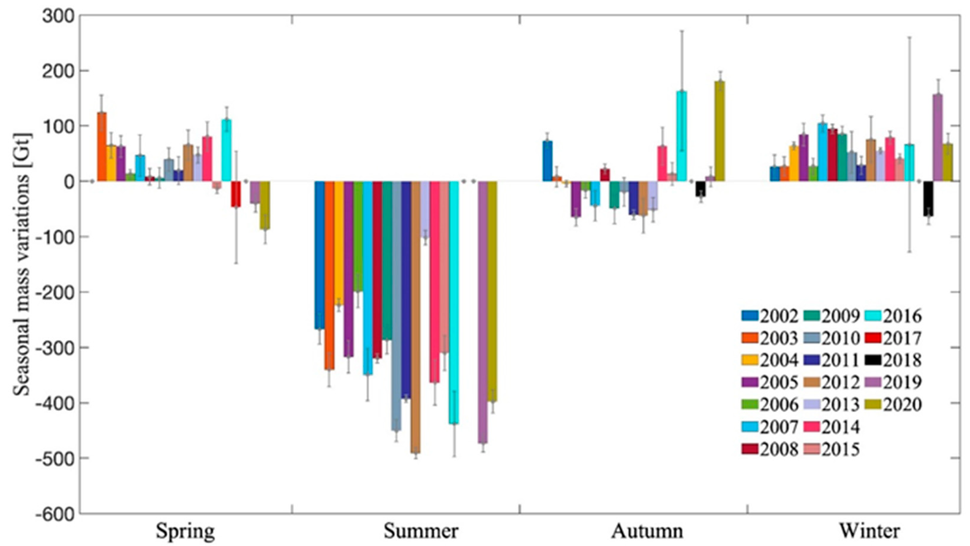 Remotesensing 14 04442 g003
