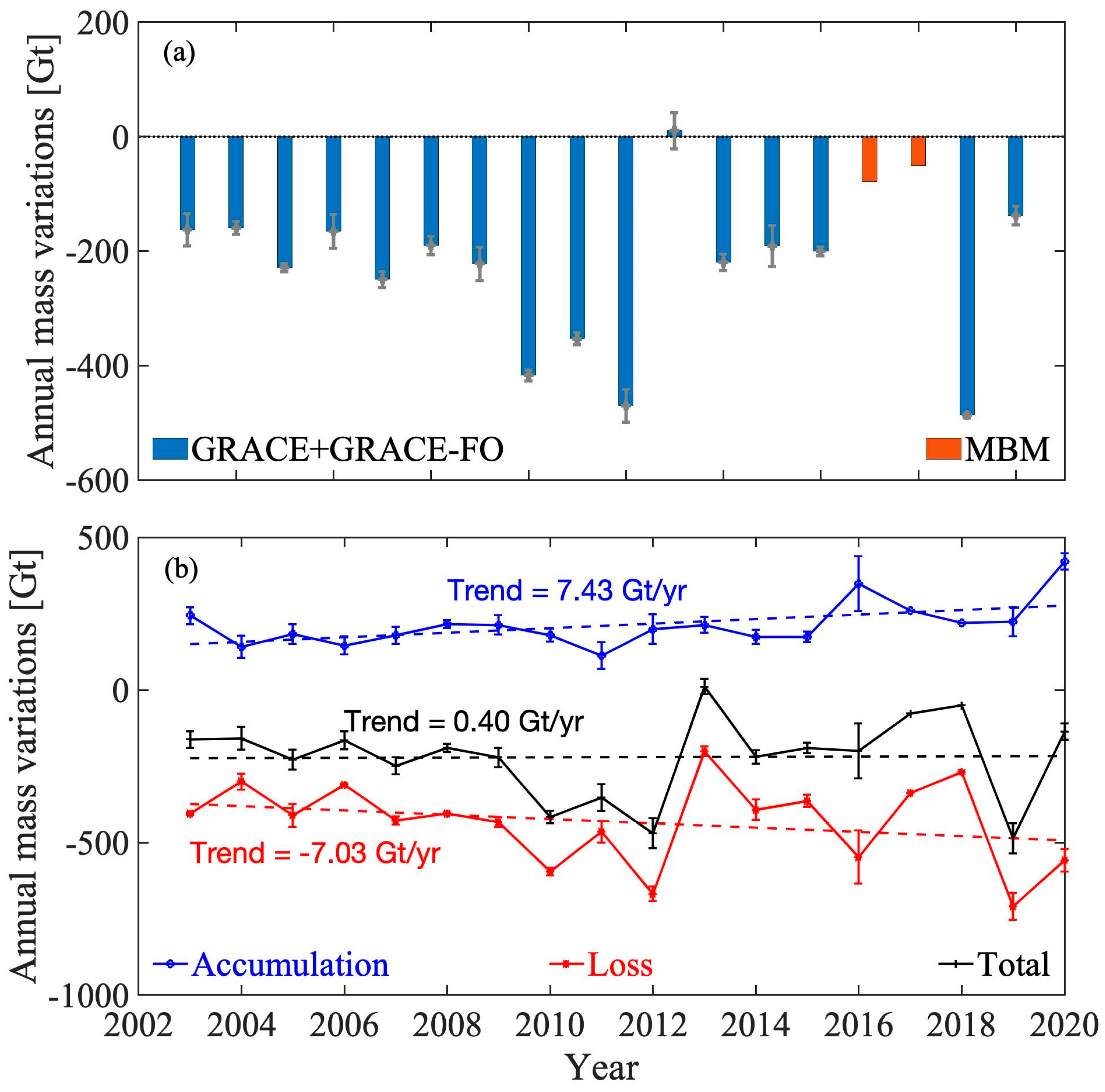 Remotesensing 14 04442 g005