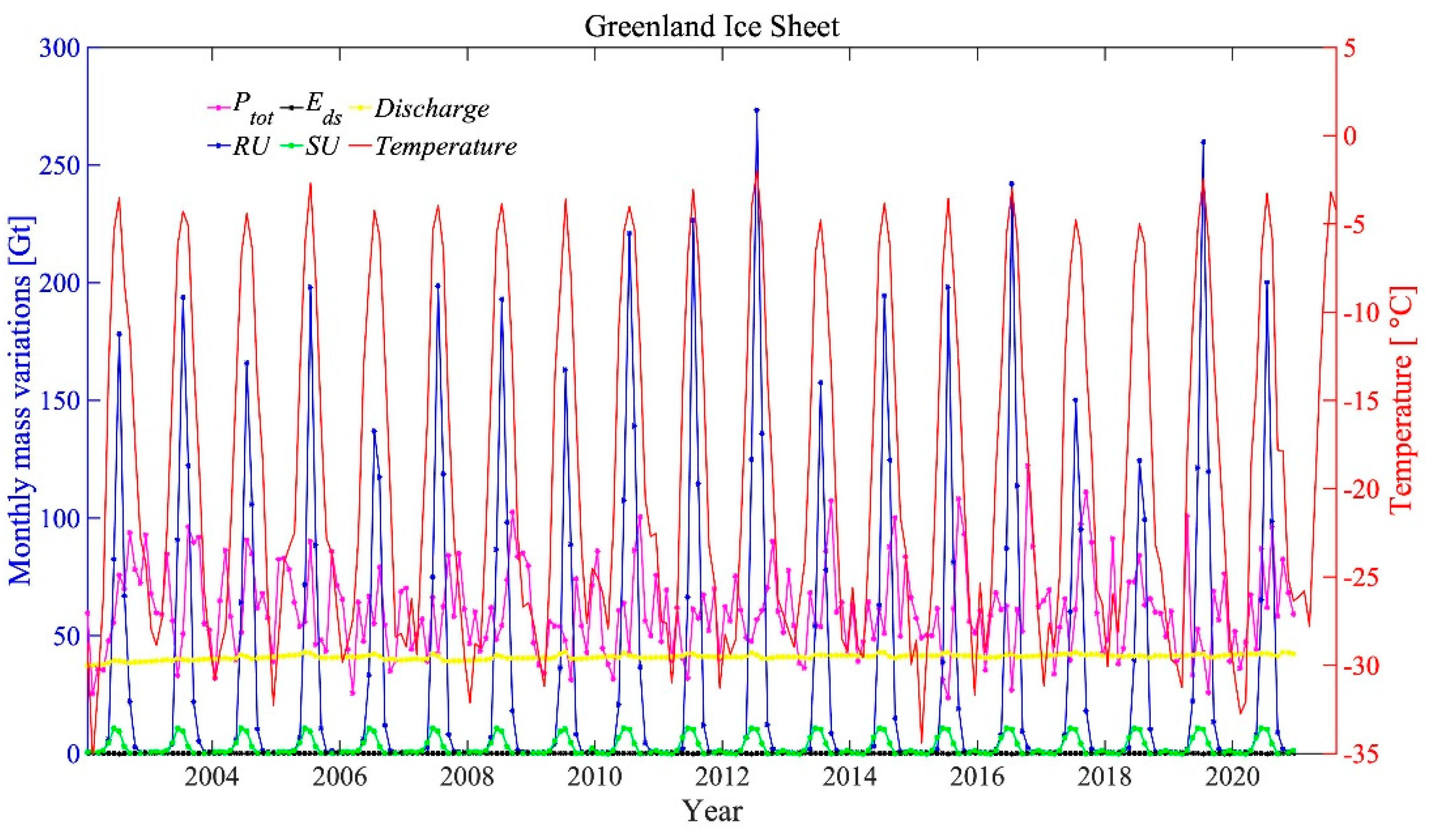Remotesensing 14 04442 g007