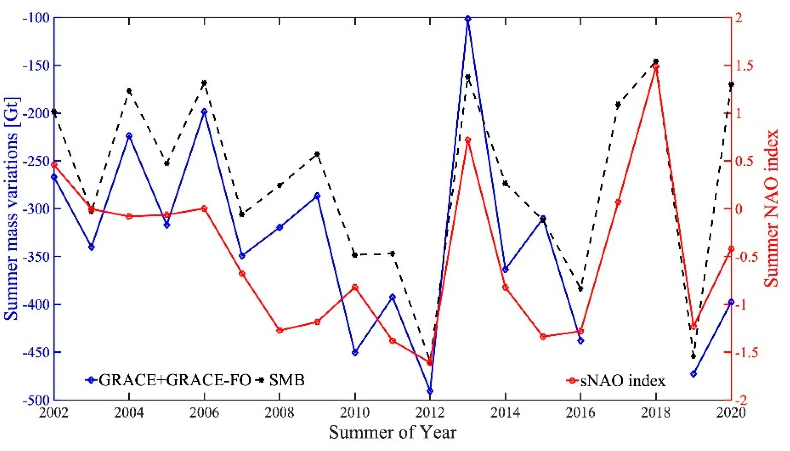 Remotesensing 14 04442 g009