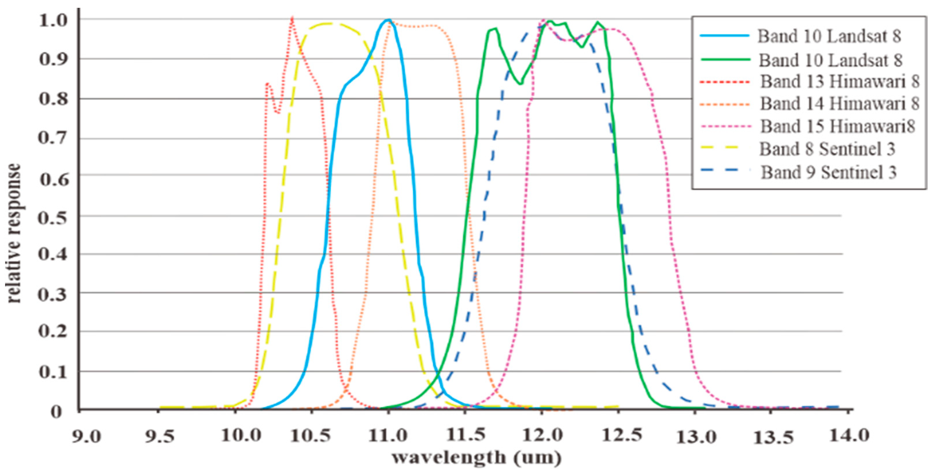 Remotesensing 14 04444 g002