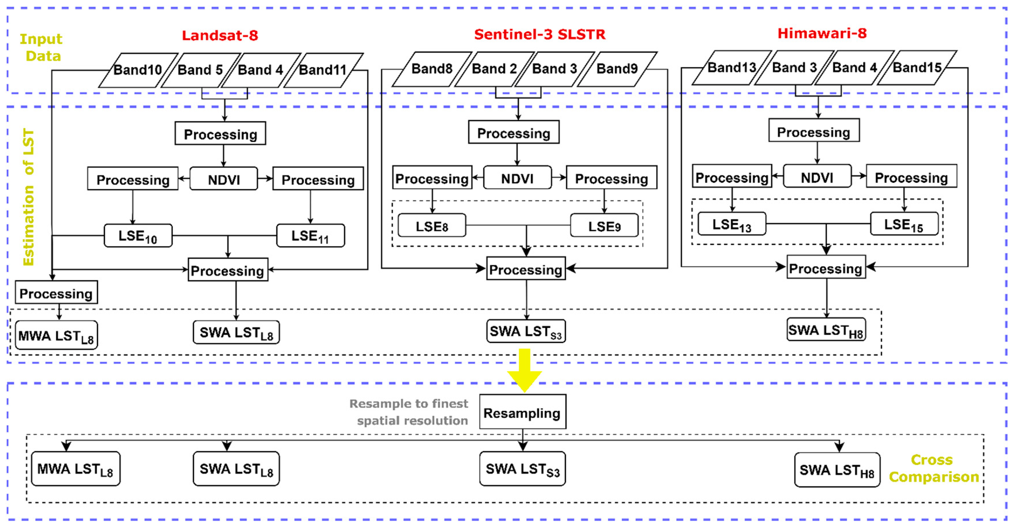 Remotesensing 14 04444 g004