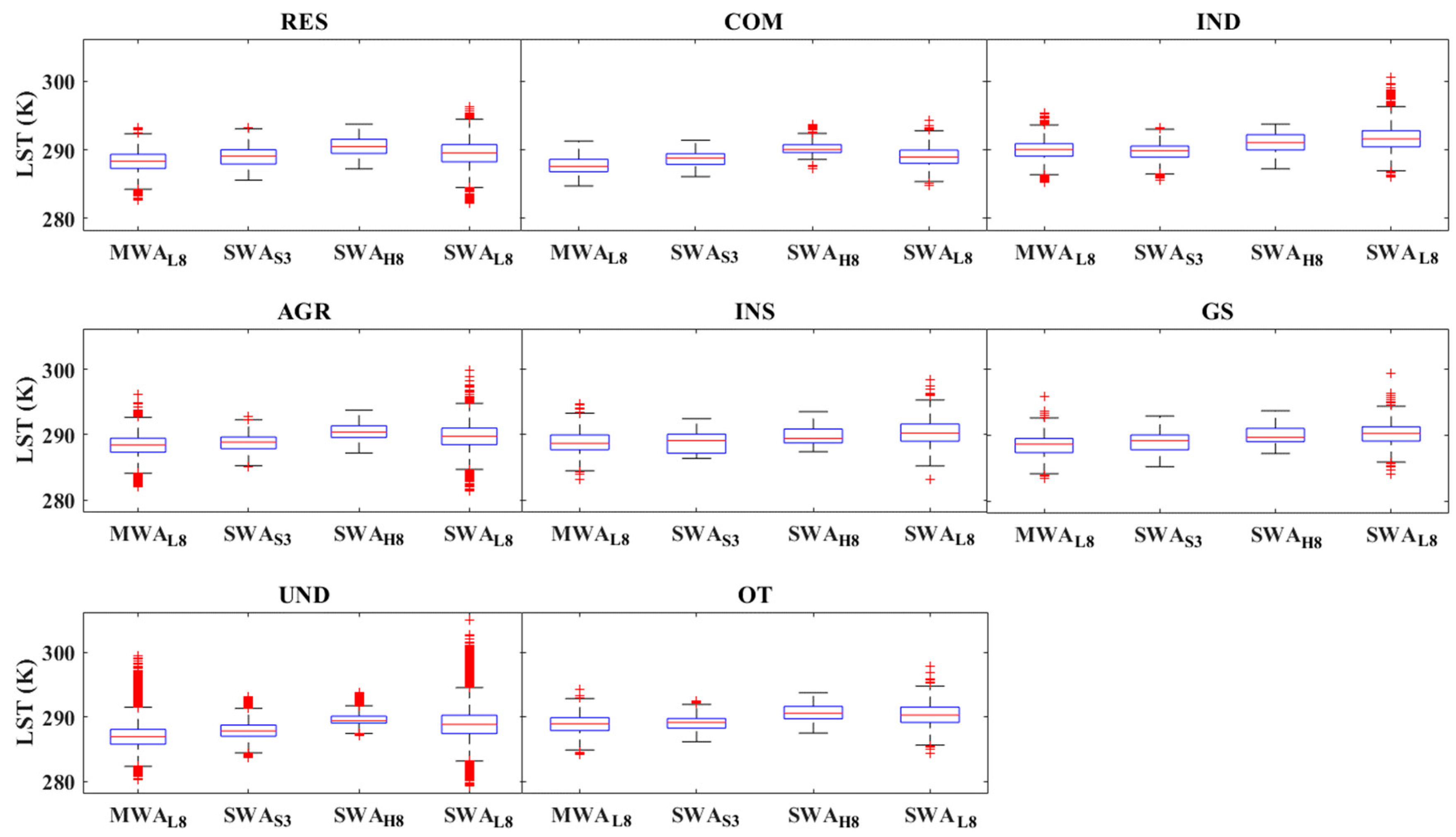 Remotesensing 14 04444 g006