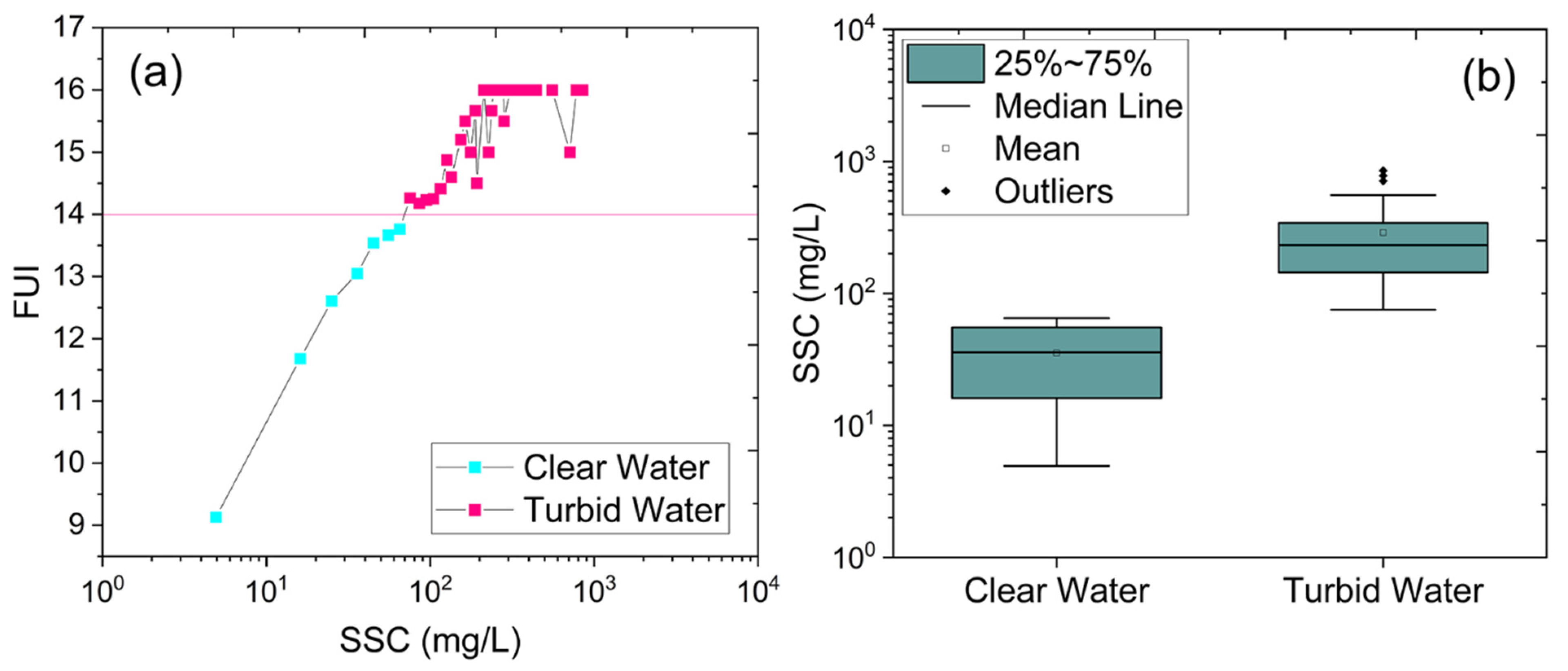 Remotesensing 14 04446 g003