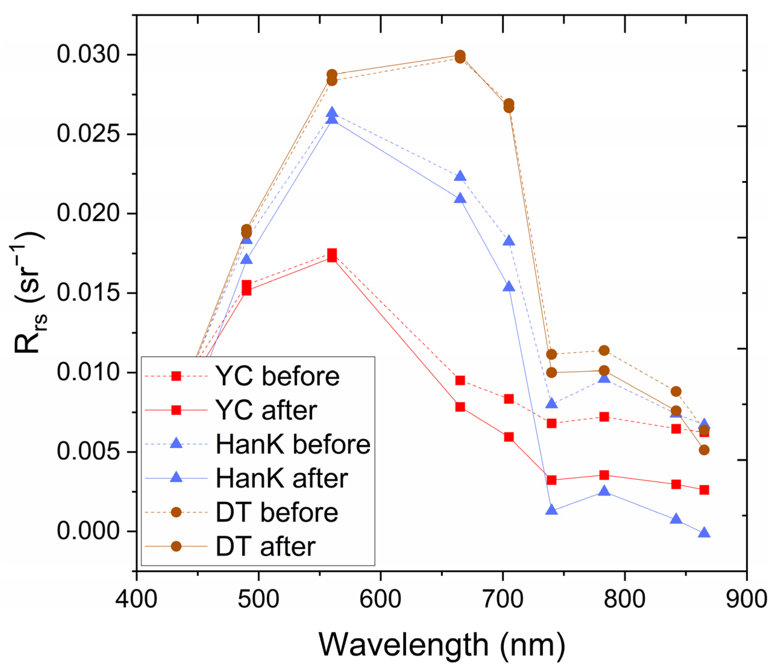 Remotesensing 14 04446 g004