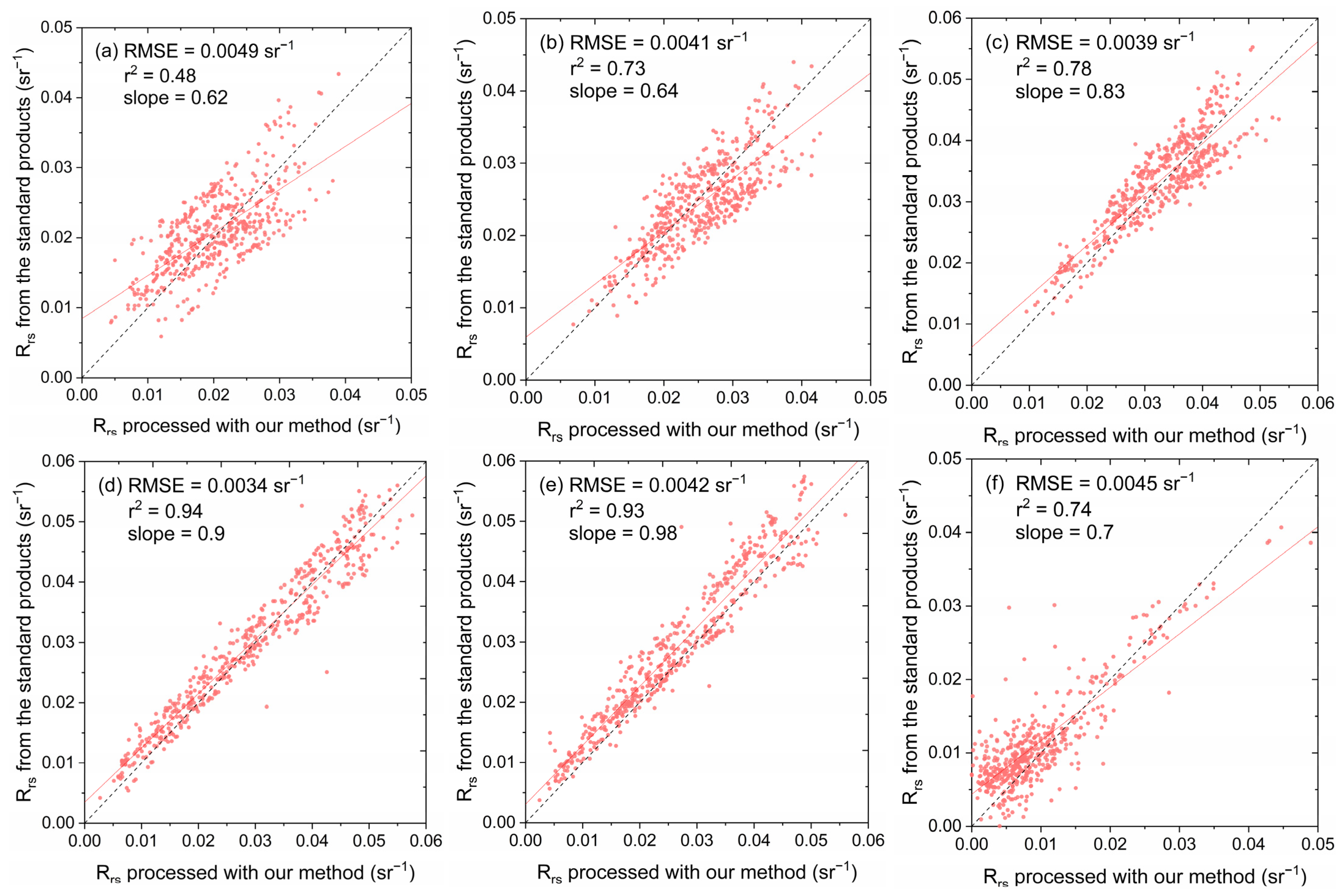 Remotesensing 14 04446 g006