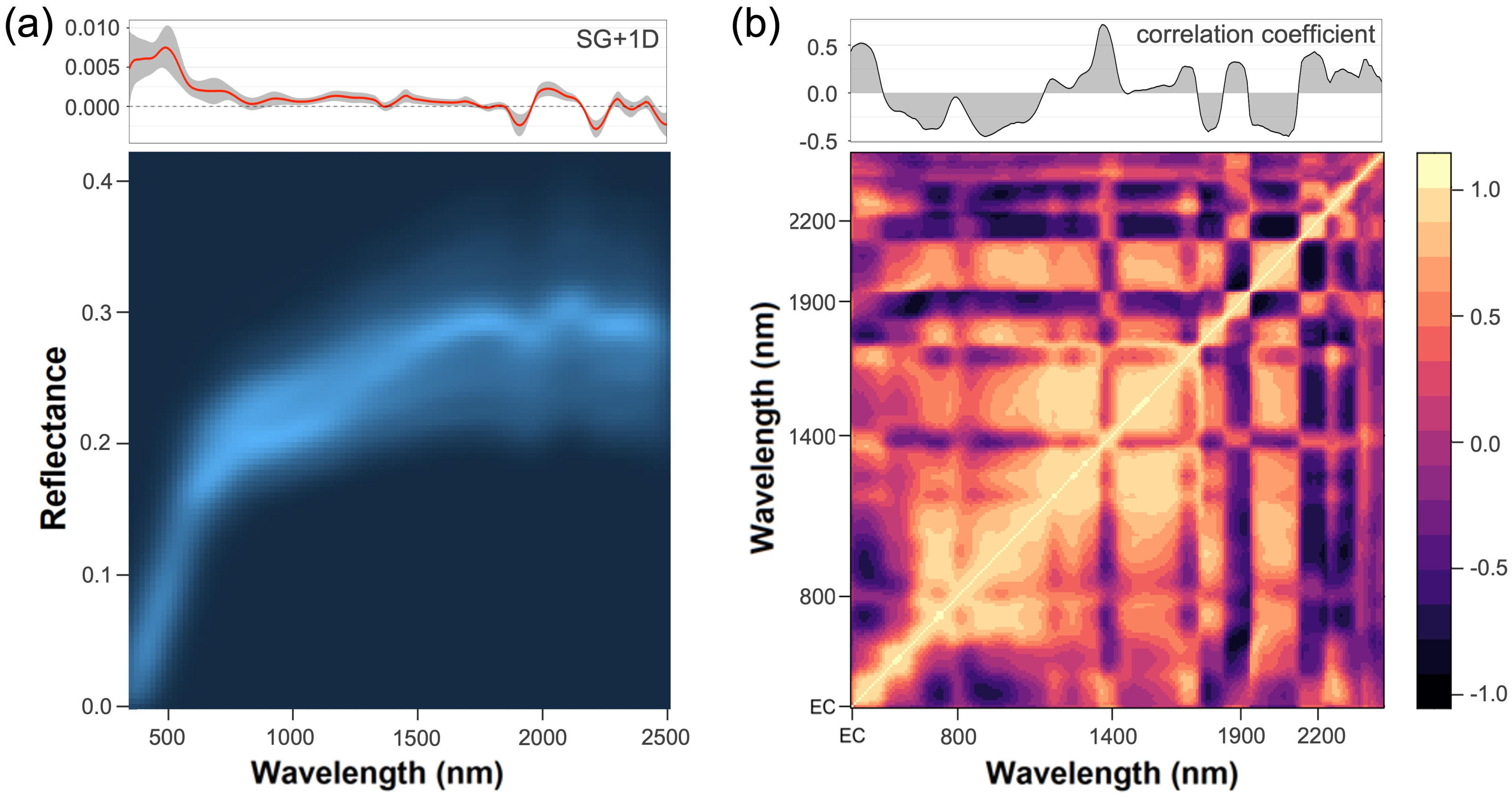 Remotesensing 14 04448 g001