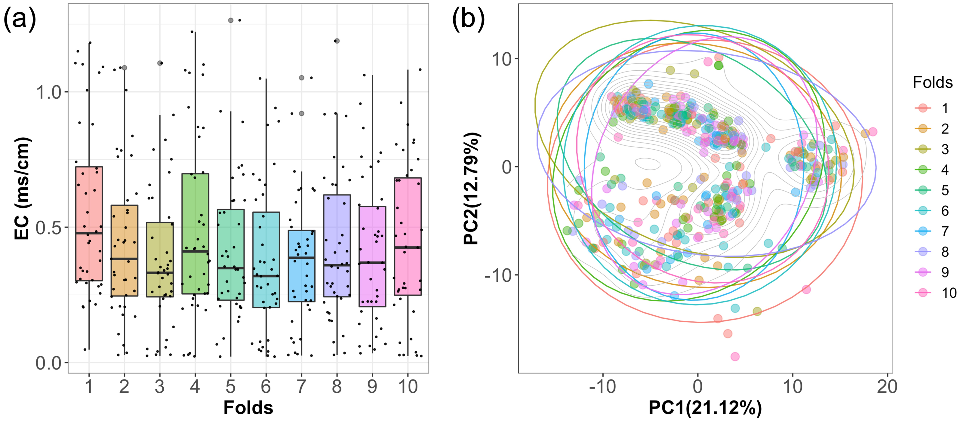 Remotesensing 14 04448 g002
