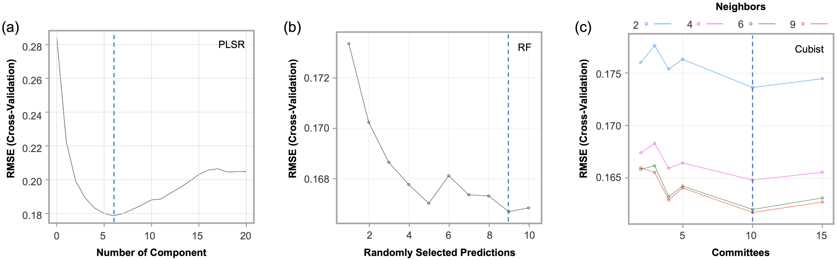 Remotesensing 14 04448 g003