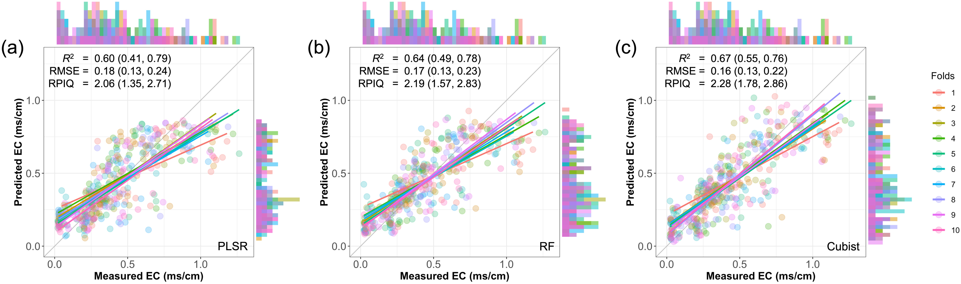 Remotesensing 14 04448 g004