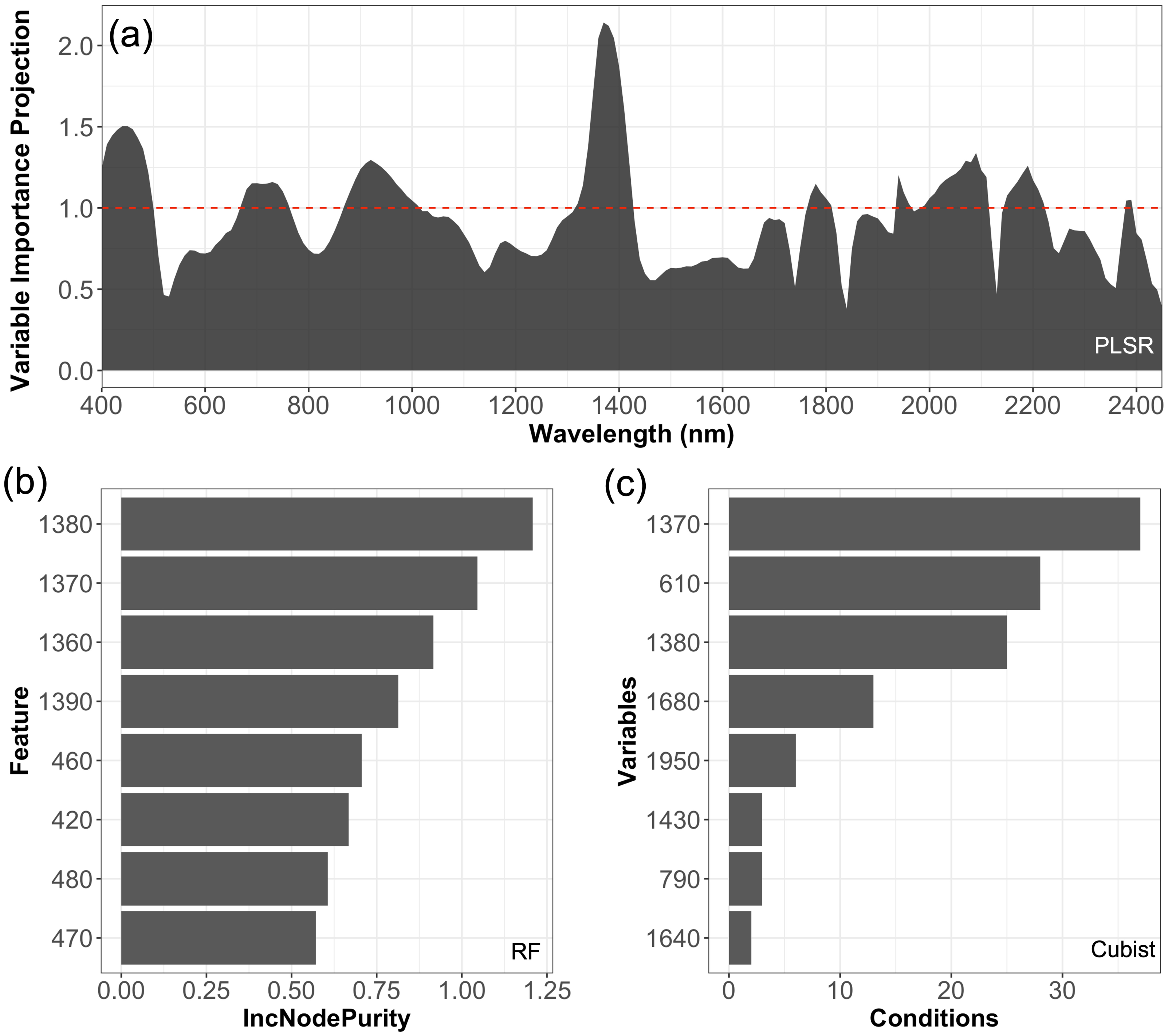 Remotesensing 14 04448 g005