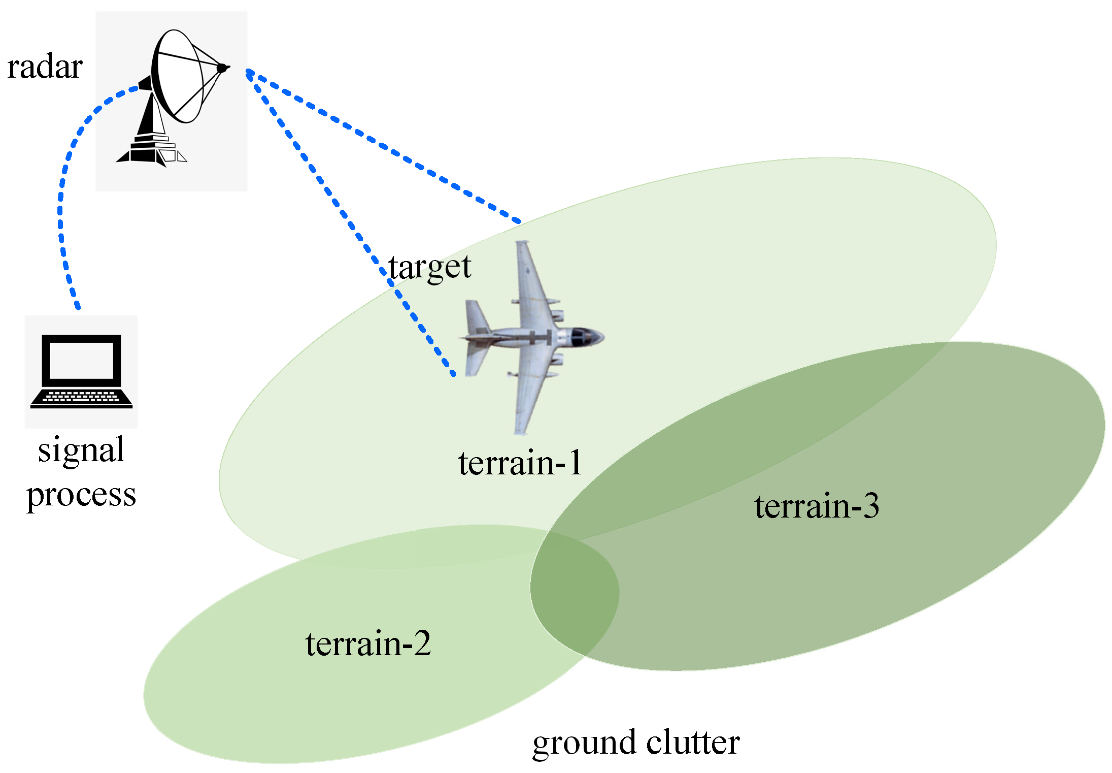 Remotesensing 14 04449 g001