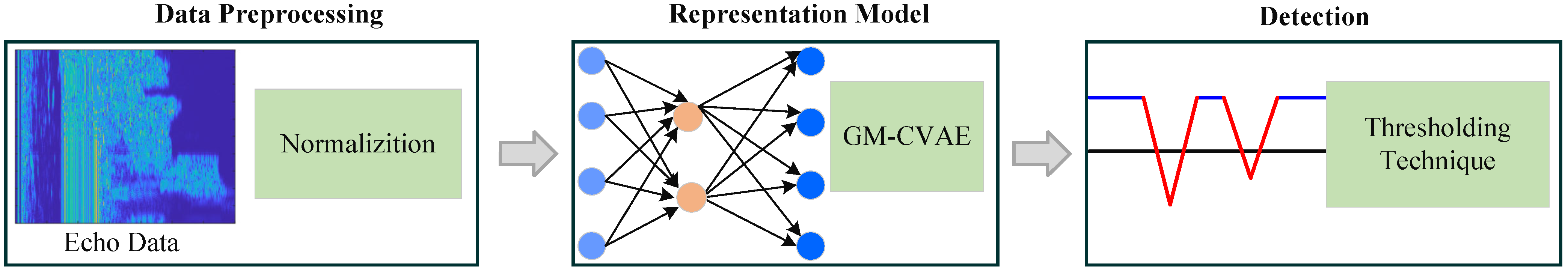 Remotesensing 14 04449 g003