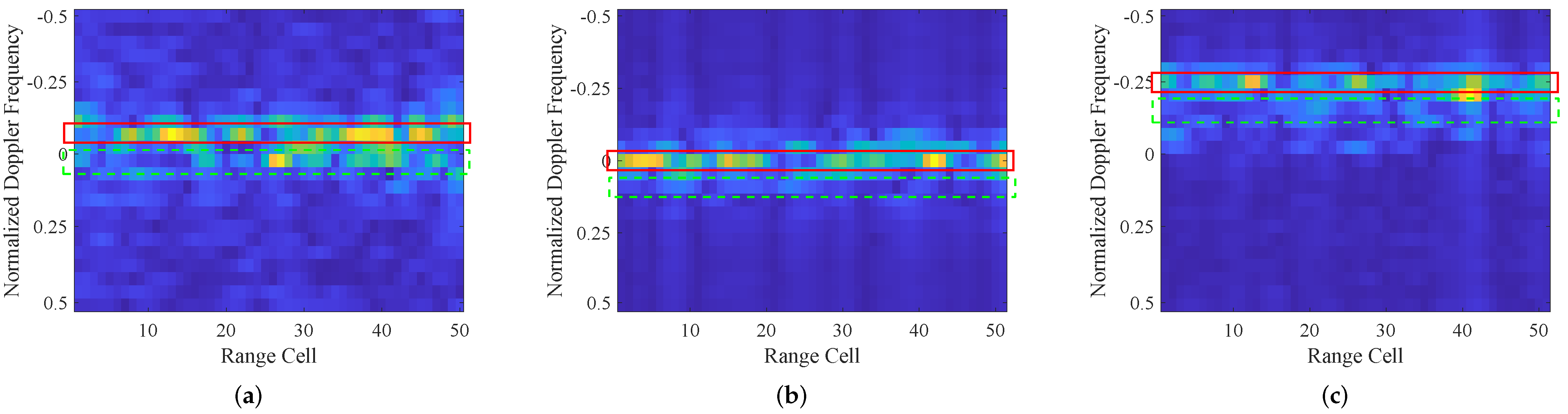 Remotesensing 14 04449 g005