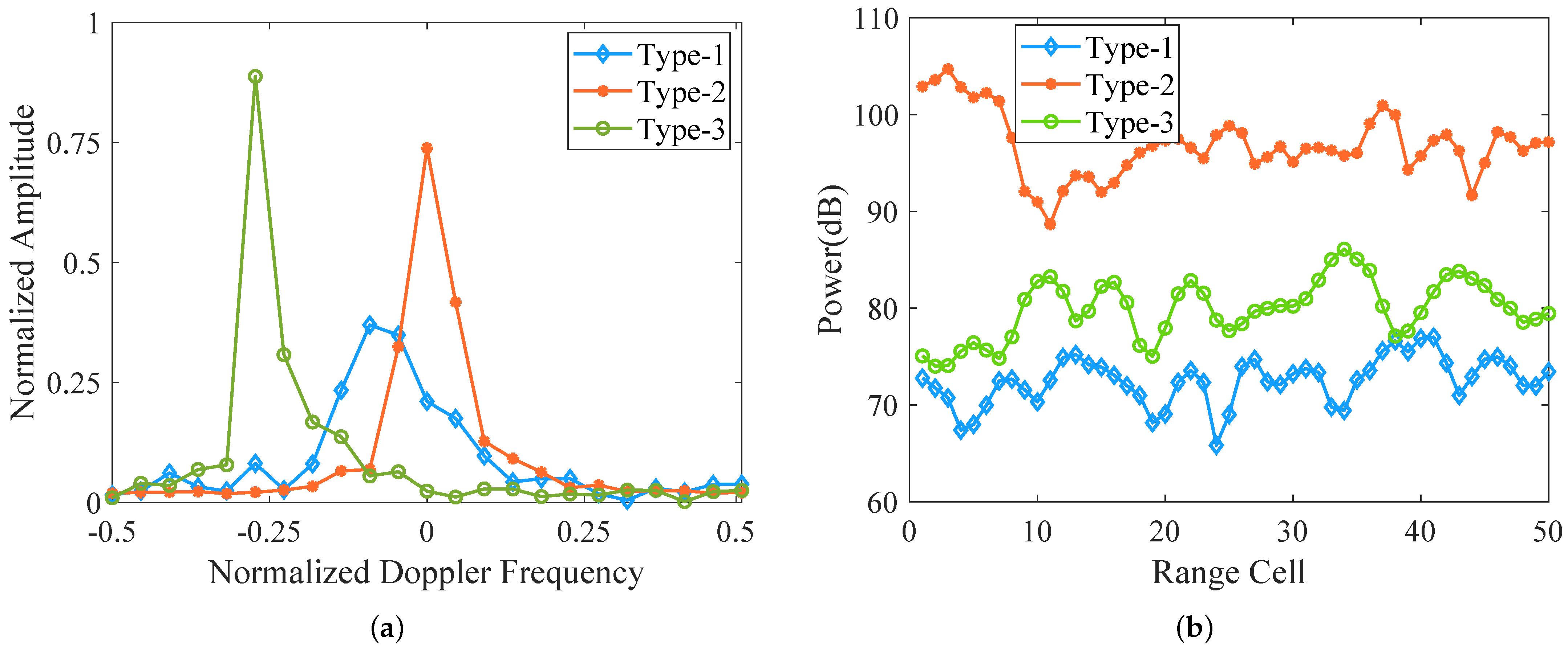 Remotesensing 14 04449 g006