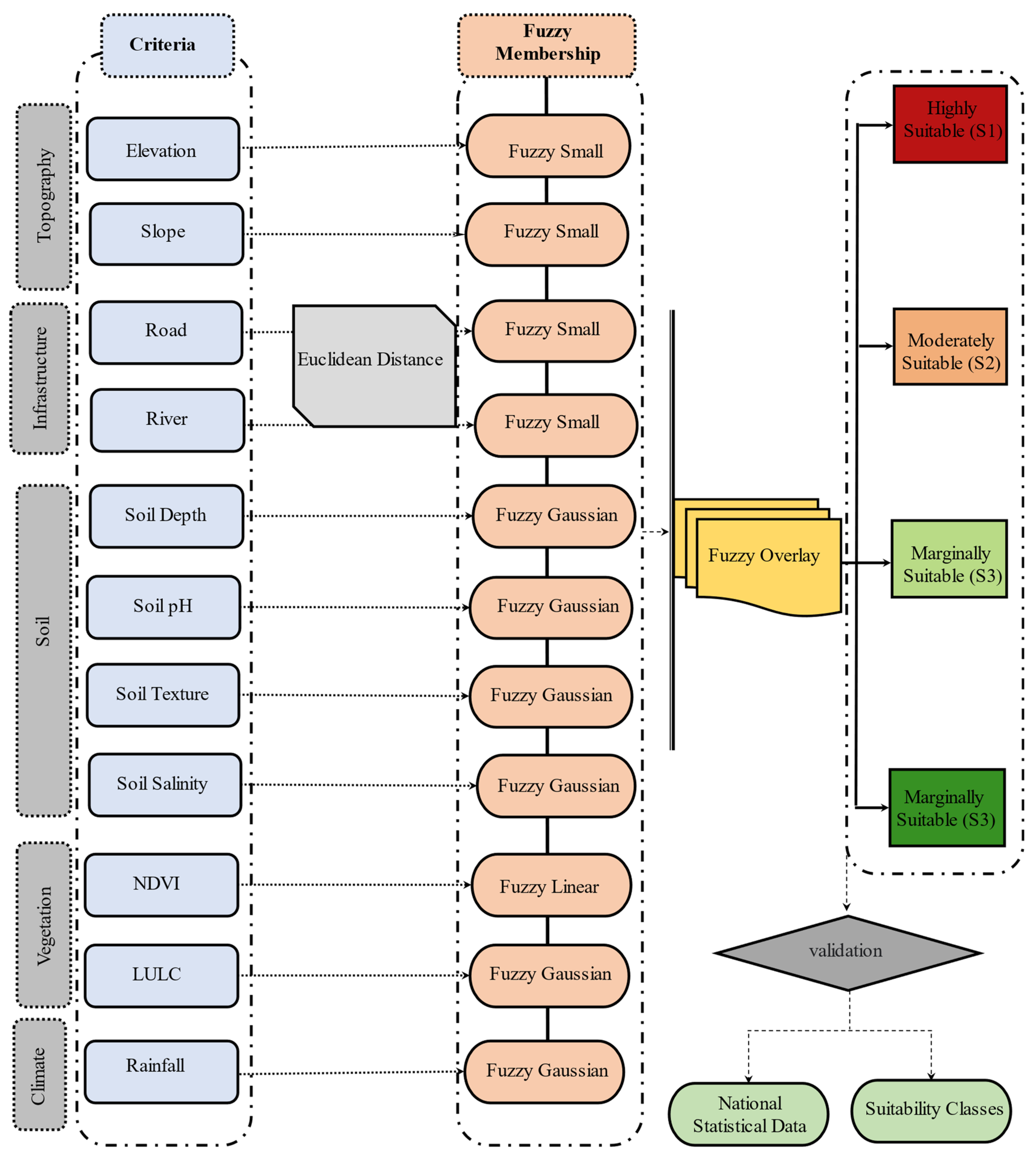 Remotesensing 14 04450 g002