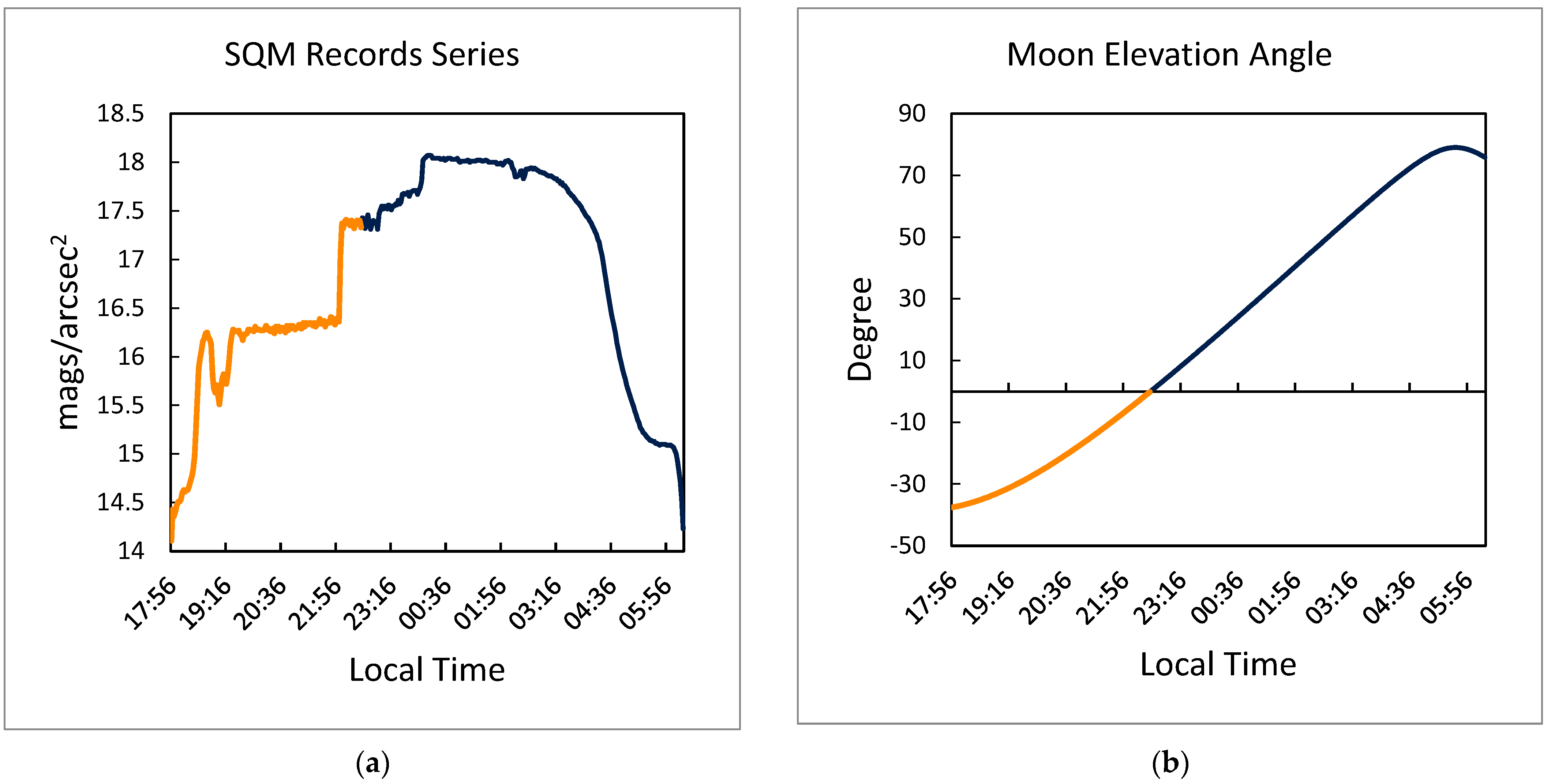 Remotesensing 14 04451 g003 Remotesensing 14 04451 g003