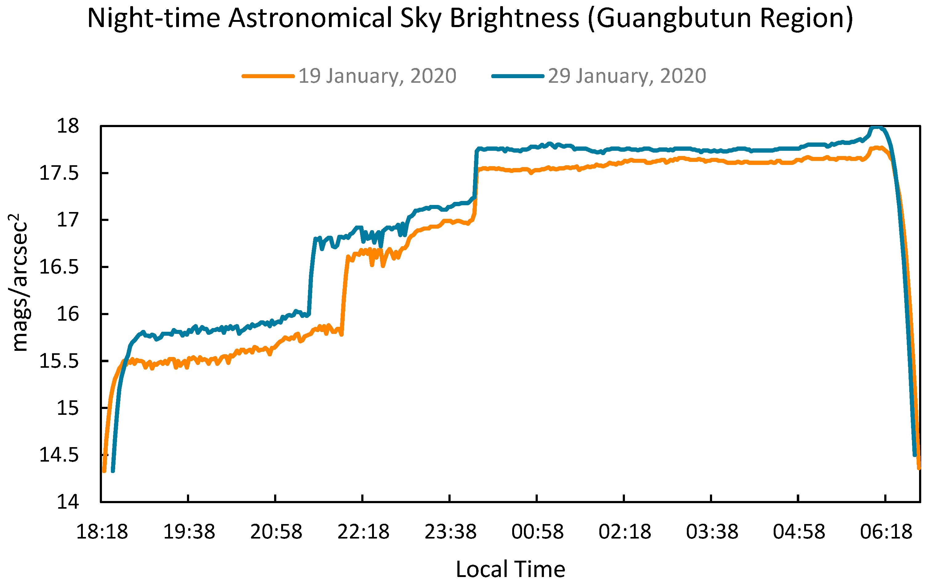 Remotesensing 14 04451 g004 Remotesensing 14 04451 g004