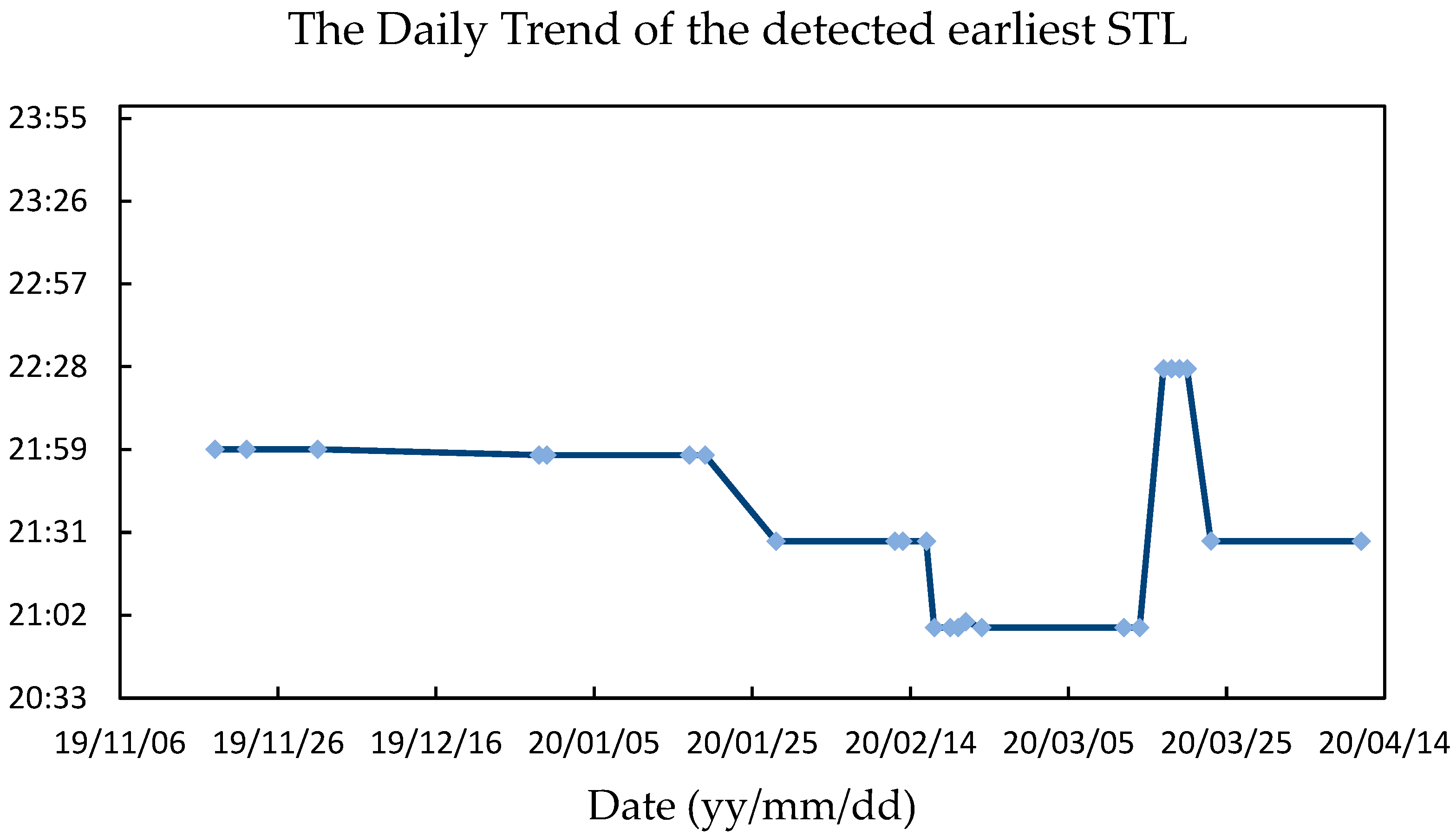 Remotesensing 14 04451 g005 Remotesensing 14 04451 g005