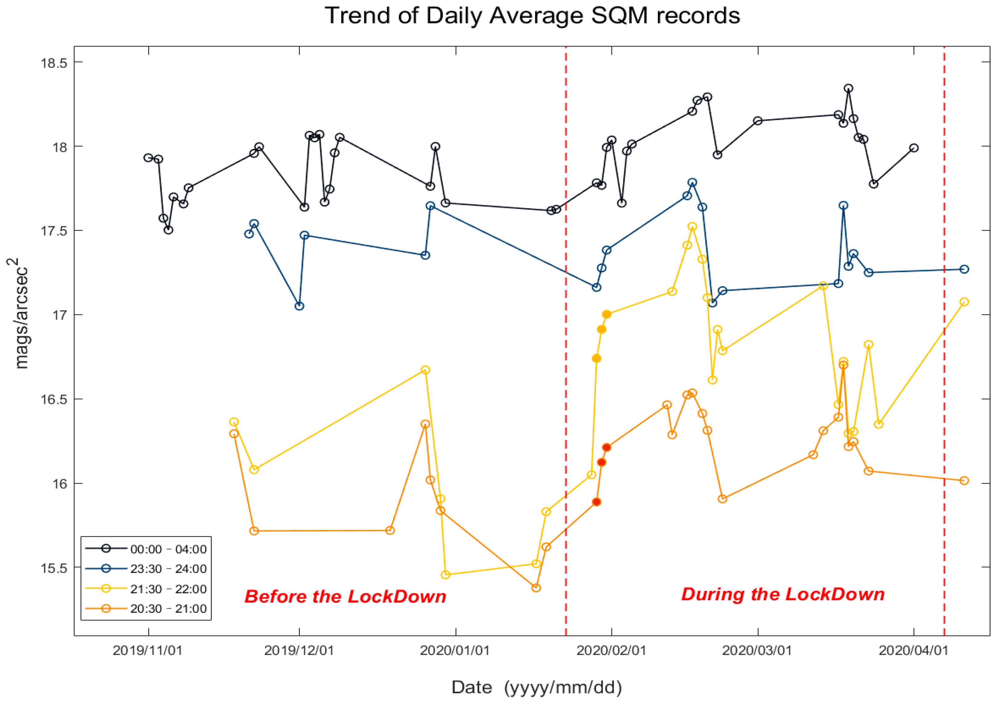 Remotesensing 14 04451 g007 Remotesensing 14 04451 g007