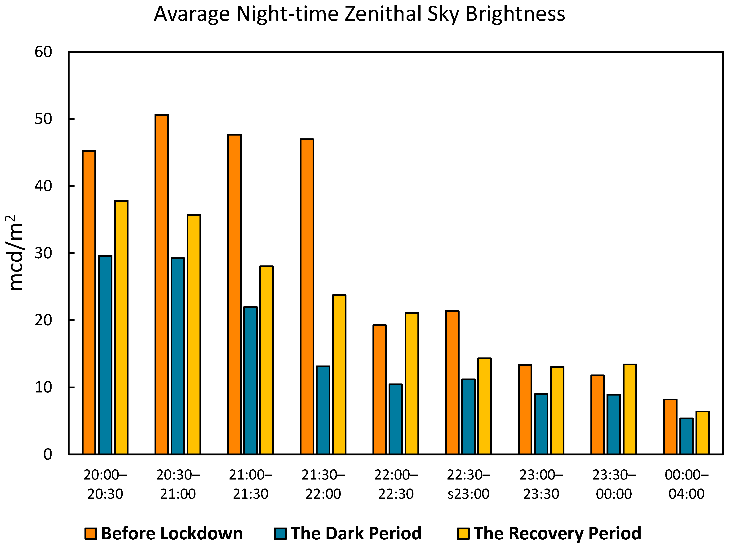 Remotesensing 14 04451 g008 Remotesensing 14 04451 g008