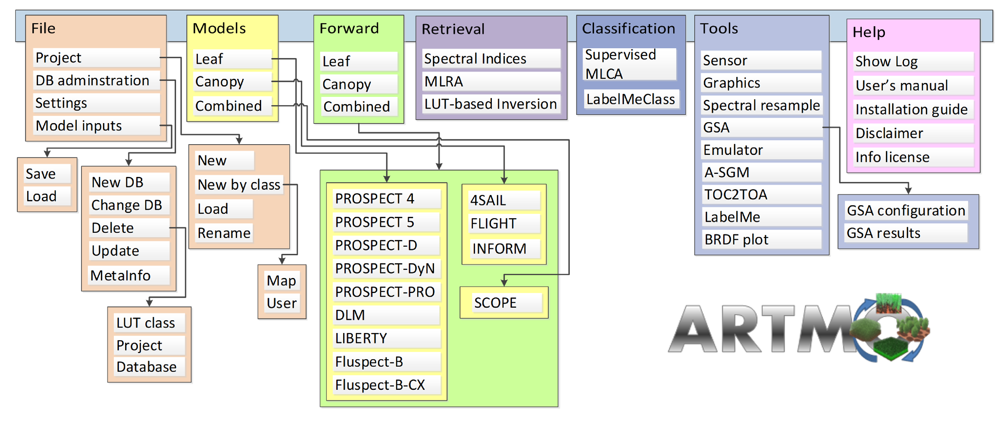 Remotesensing 14 04452 g001